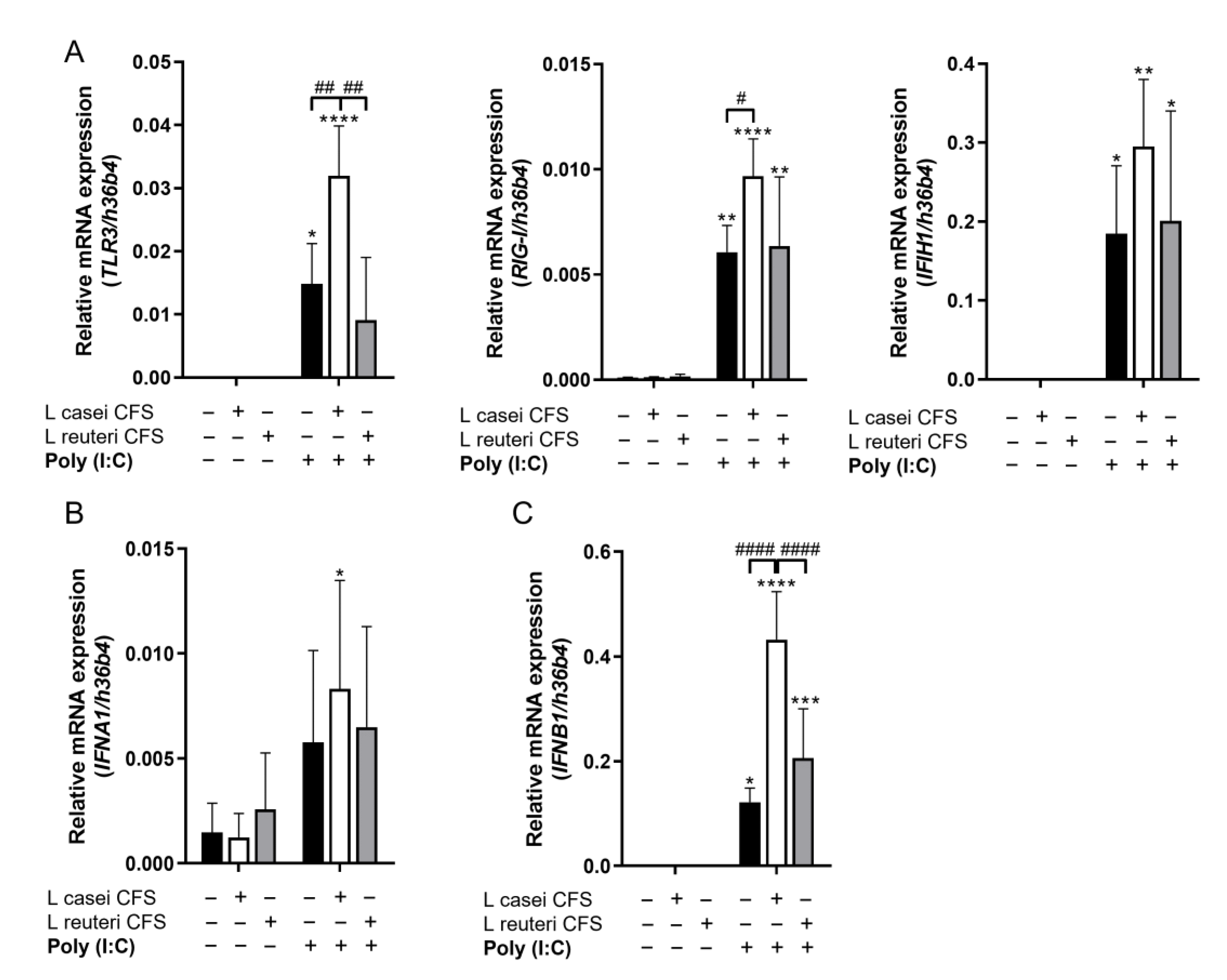 Biomedicines 11 01521 g003 Biomedicines 11 01521 g003