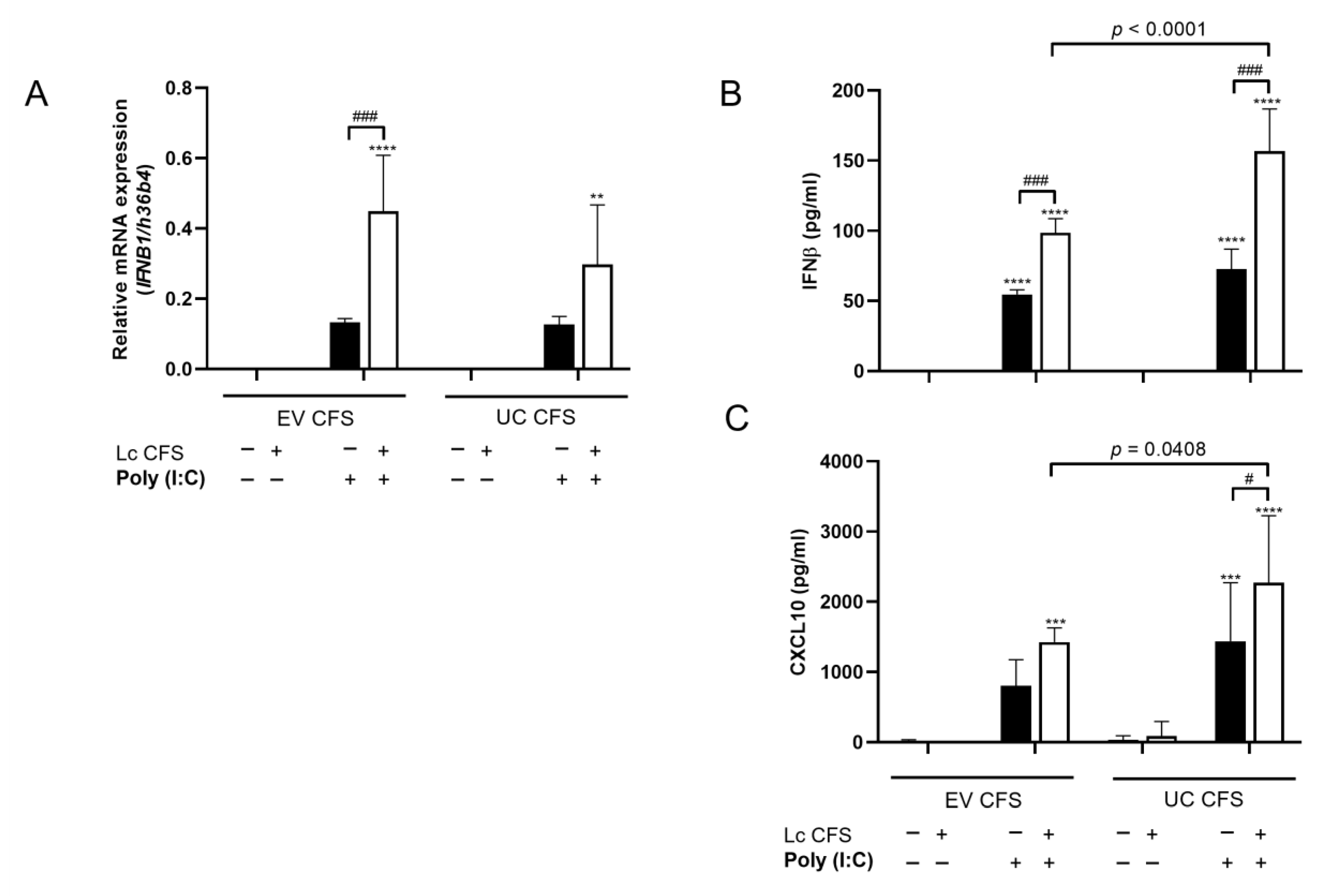 Biomedicines 11 01521 g004 Biomedicines 11 01521 g004