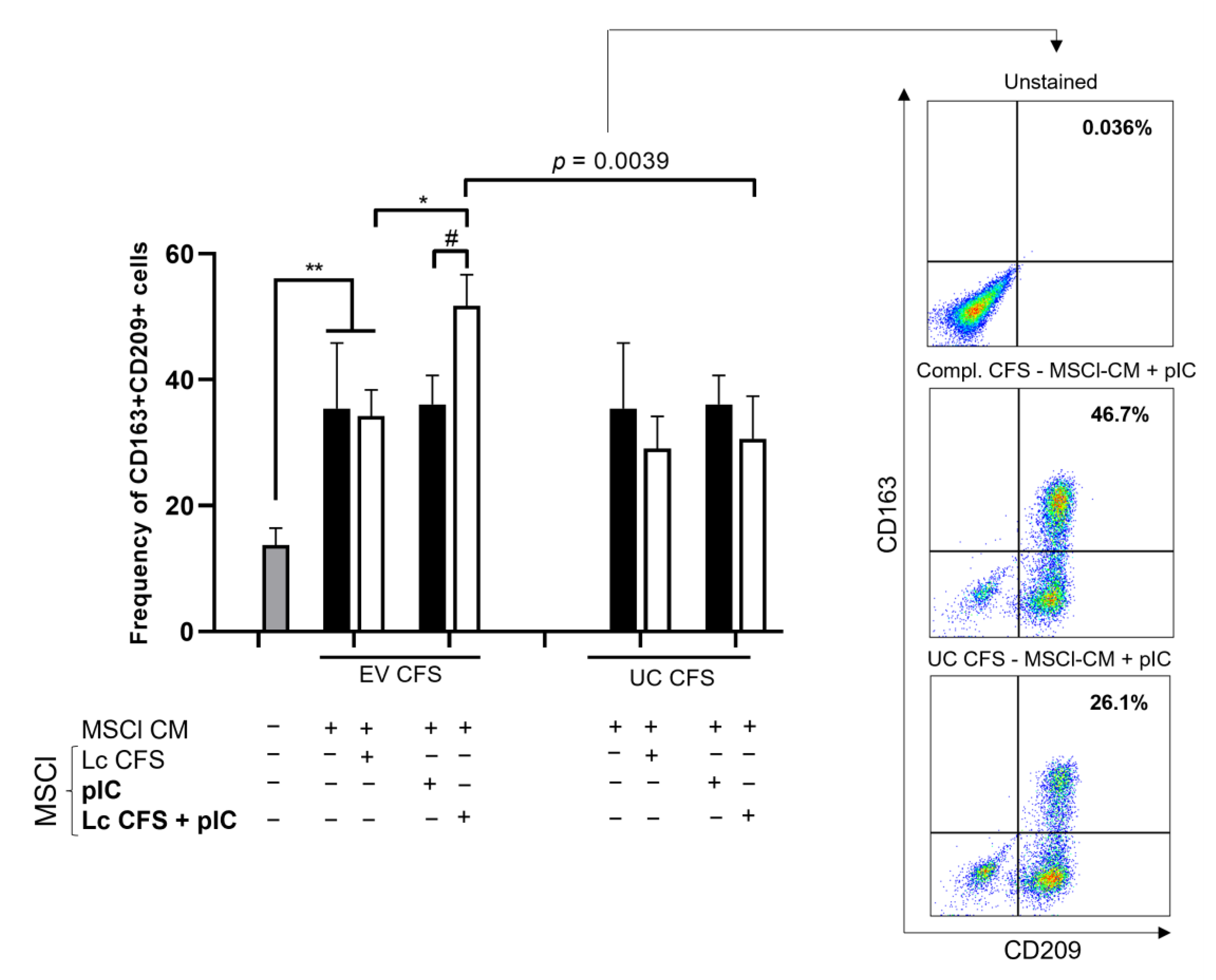 Biomedicines 11 01521 g005 Biomedicines 11 01521 g005