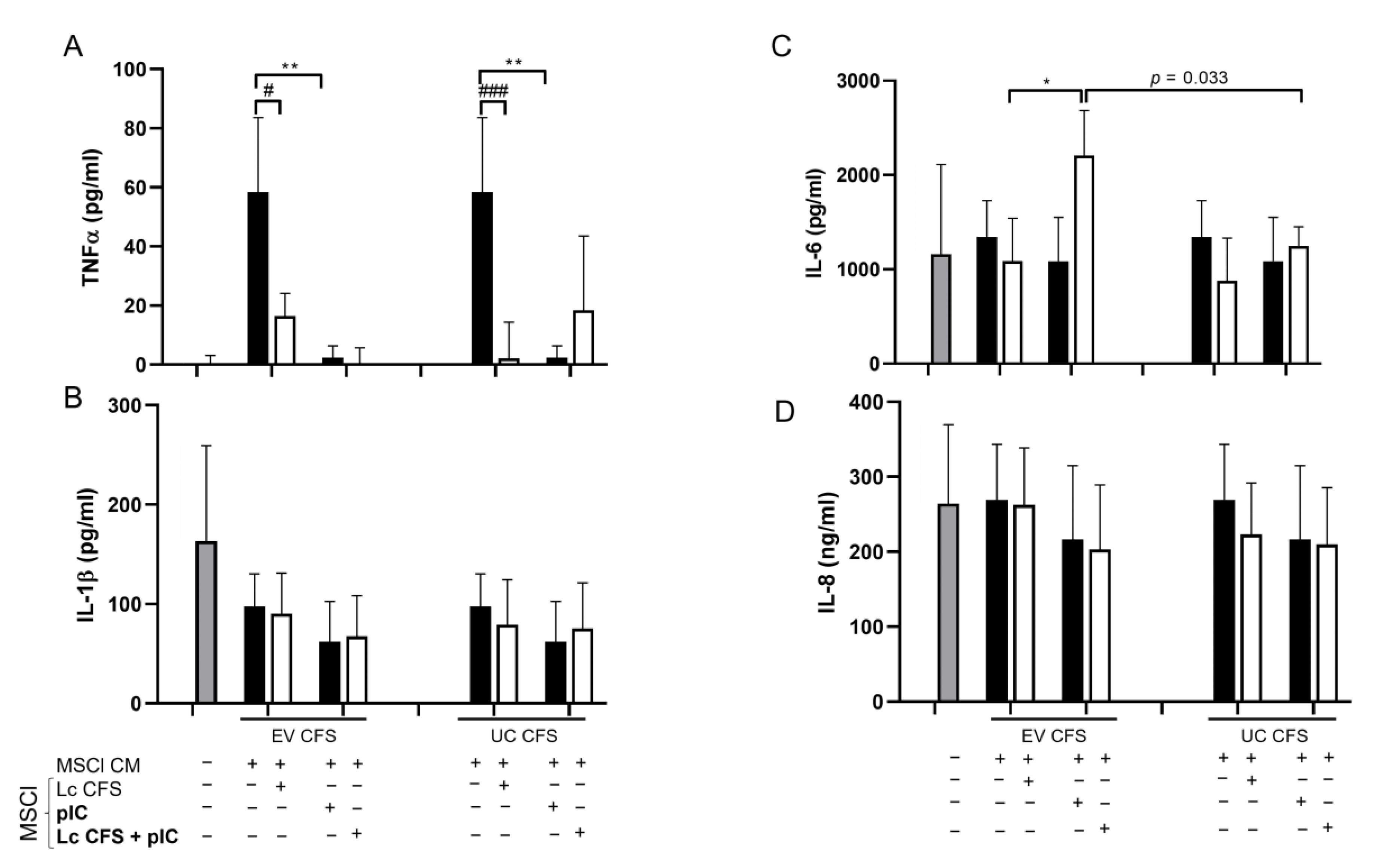 Biomedicines 11 01521 g006 Biomedicines 11 01521 g006
