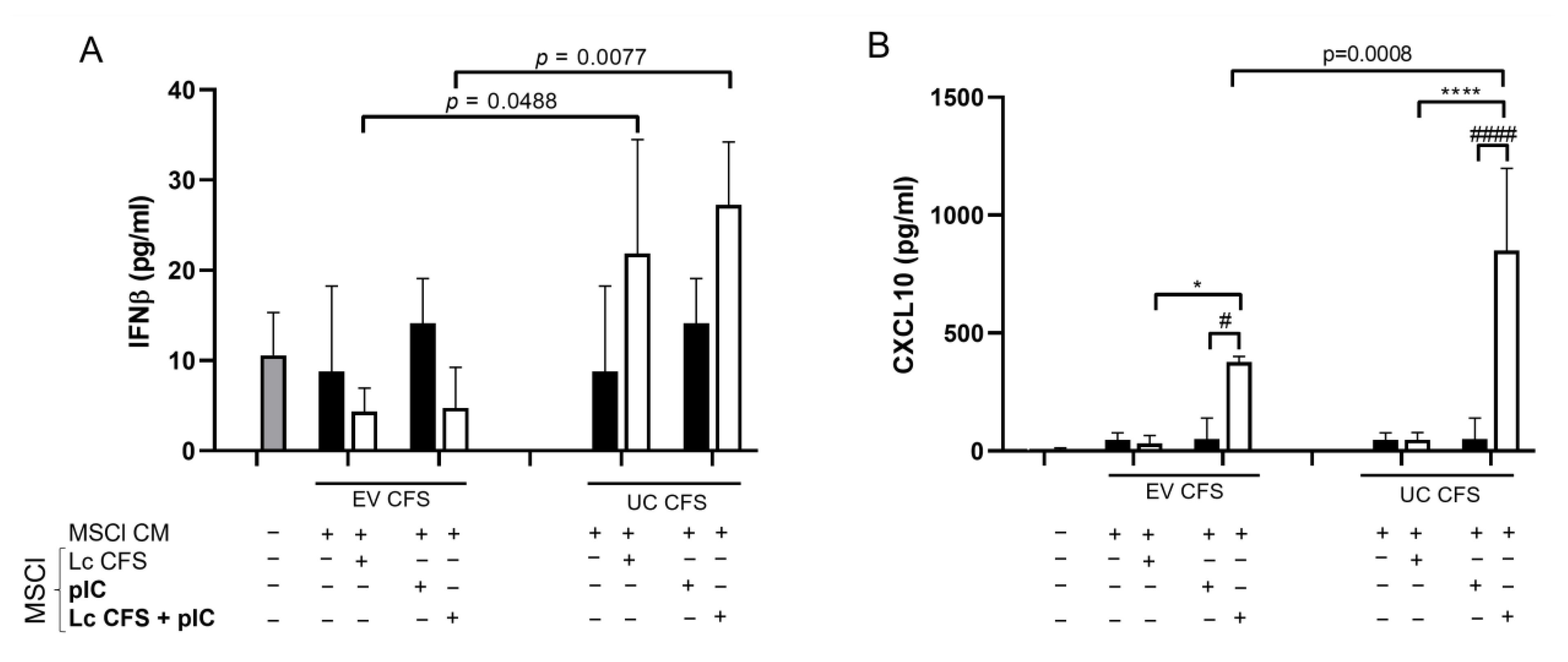 Biomedicines 11 01521 g007 Biomedicines 11 01521 g007