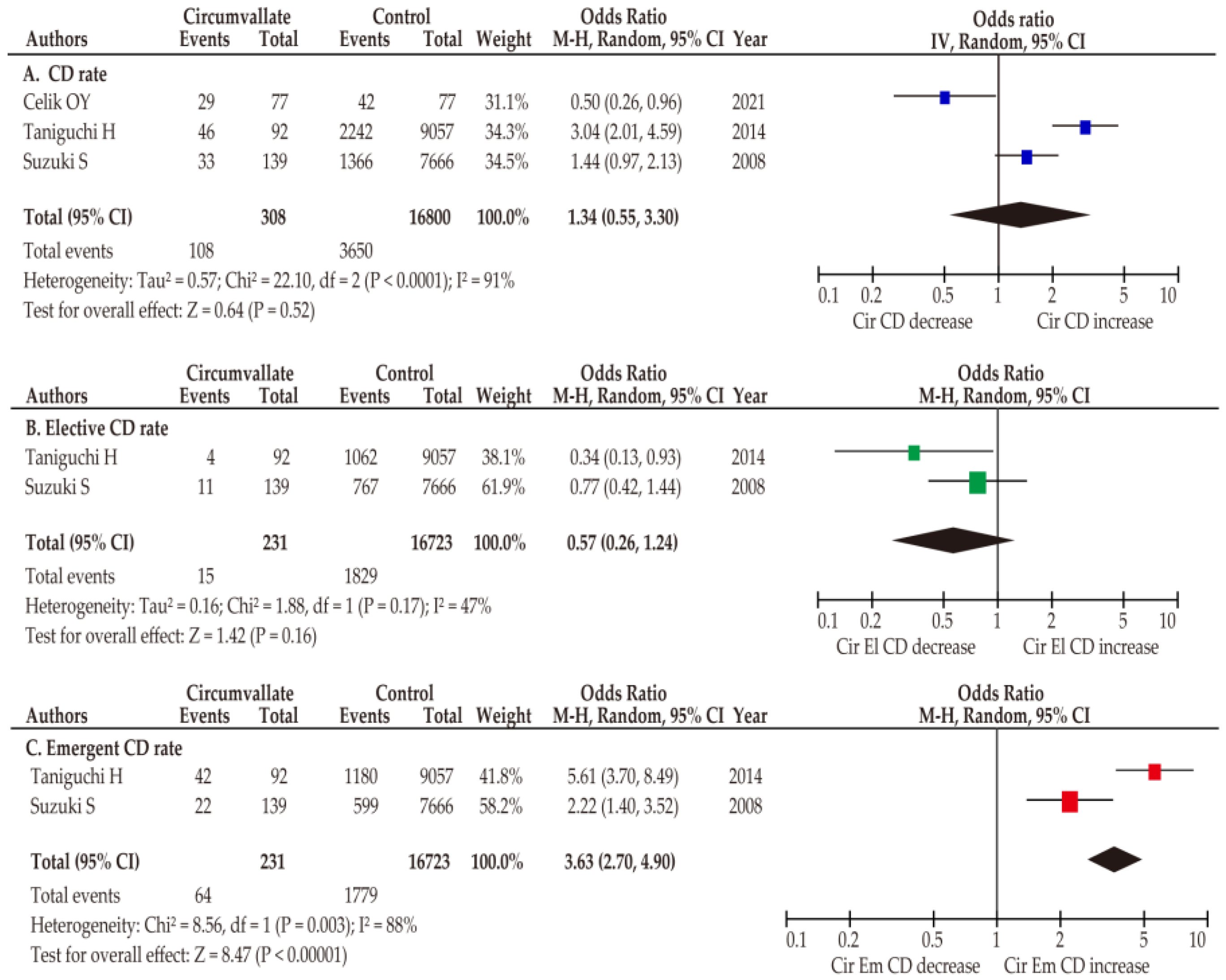 Biomedicines 11 01522 g003