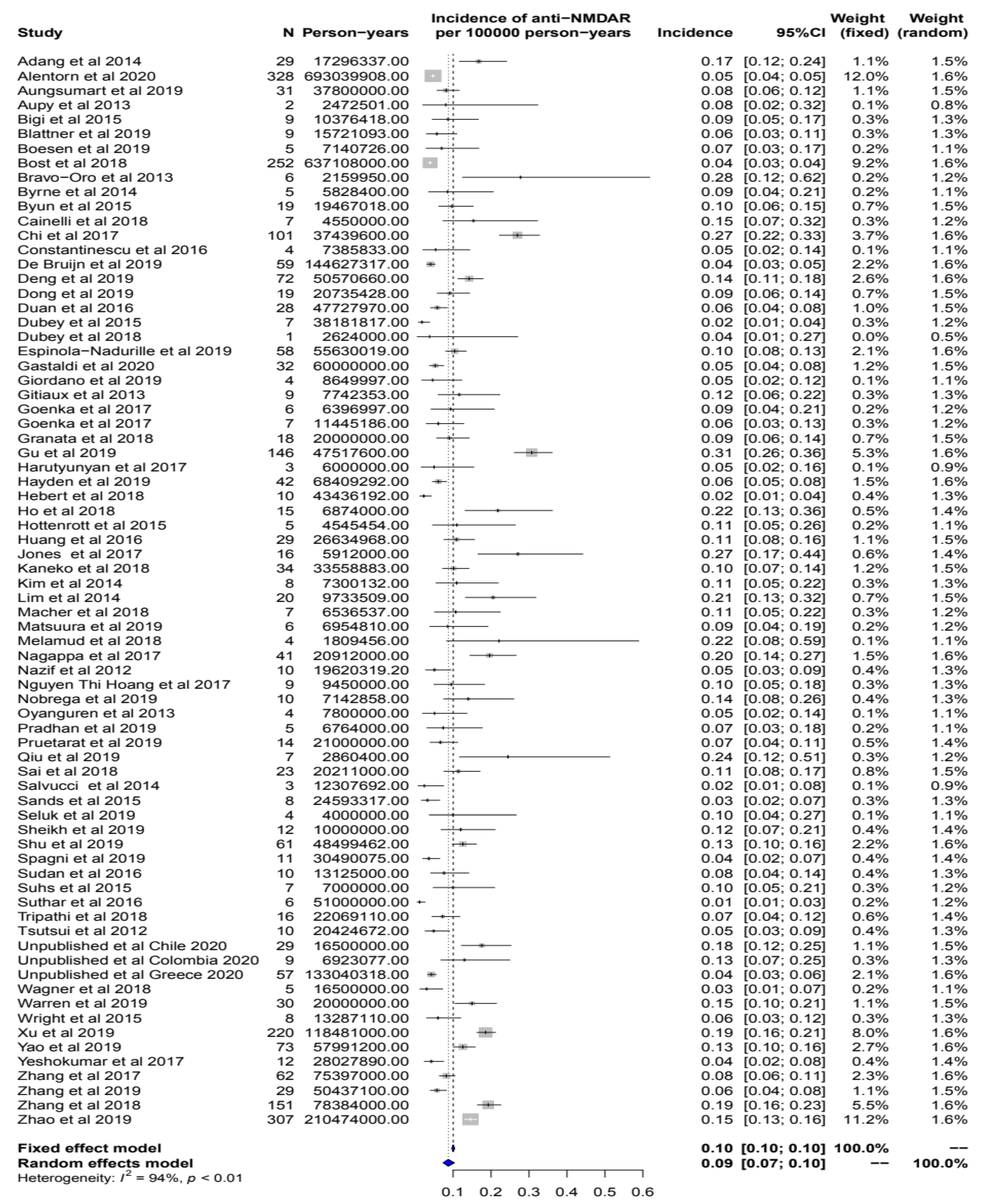 Biomedicines 11 01525 g002
