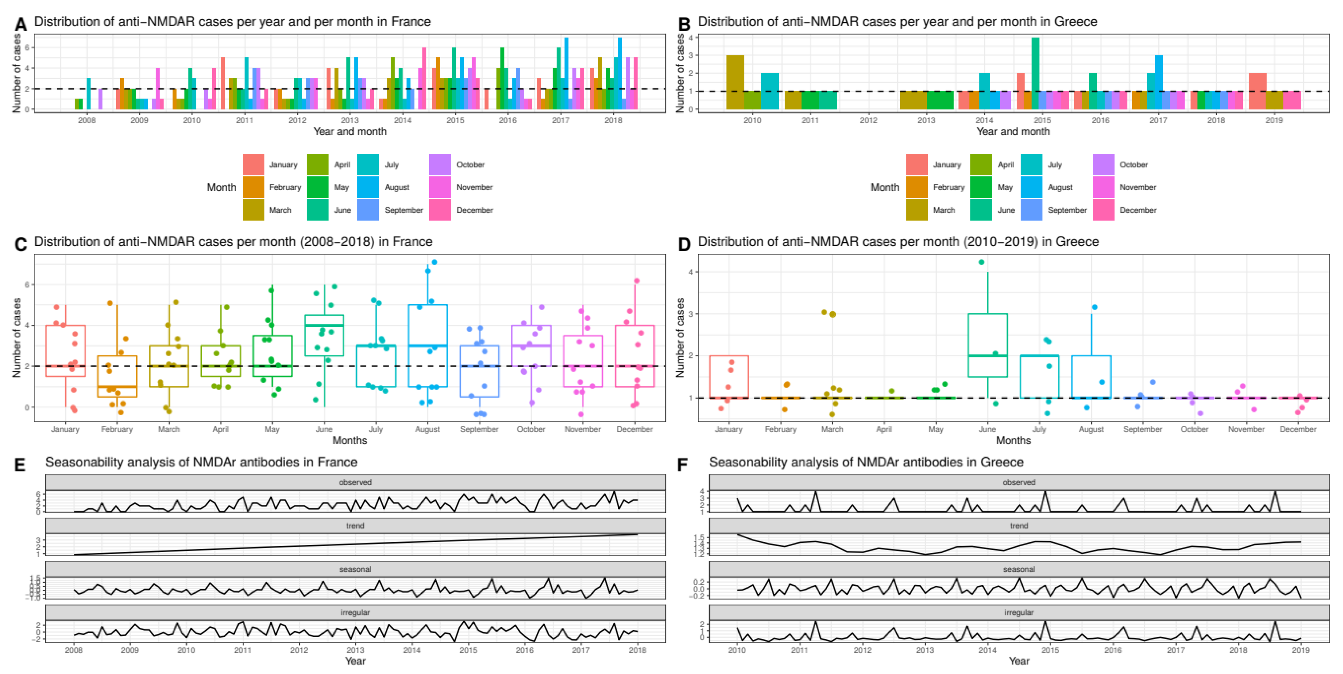 Biomedicines 11 01525 g005