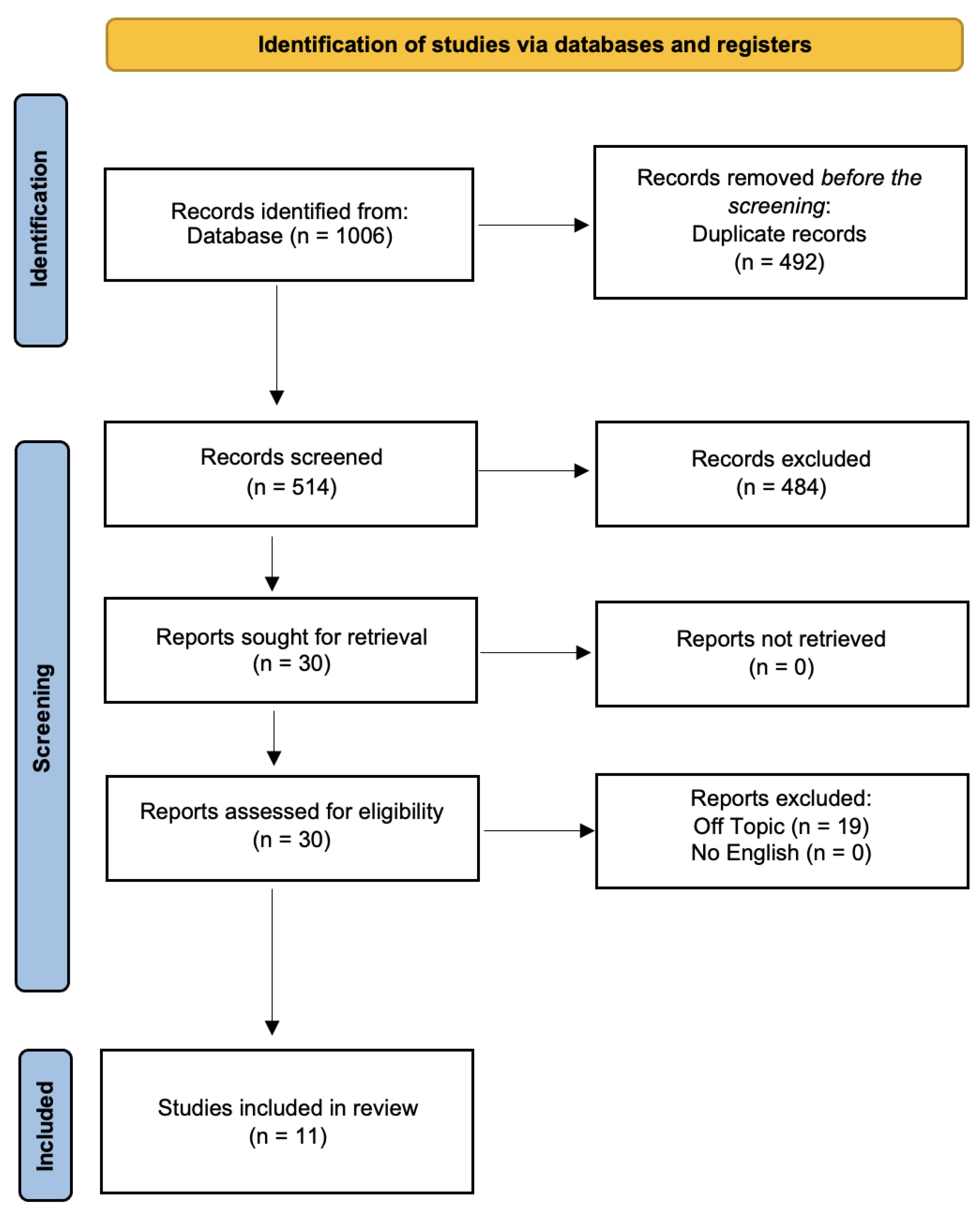 Biomedicines 11 01530 g002