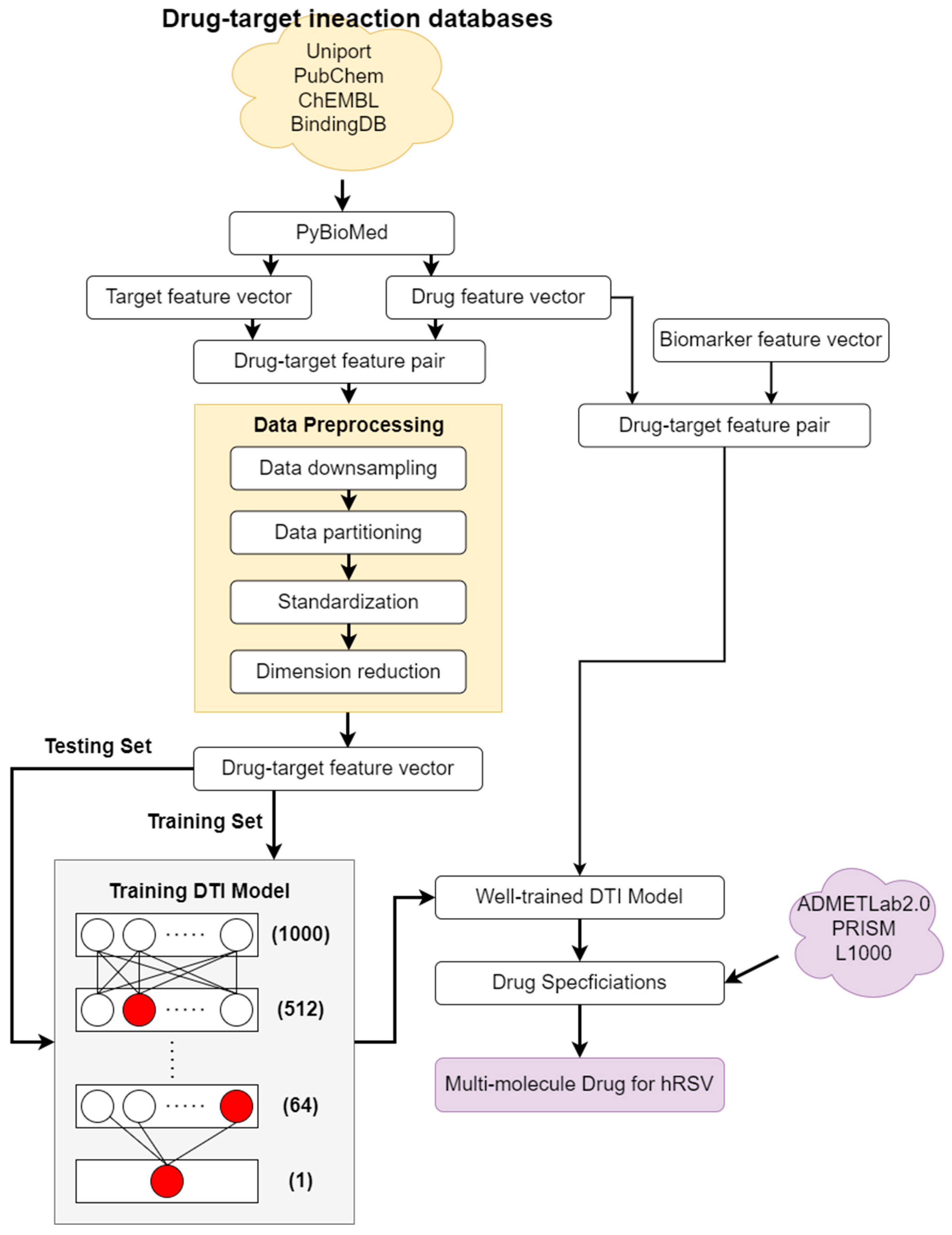Biomedicines 11 01531 g002