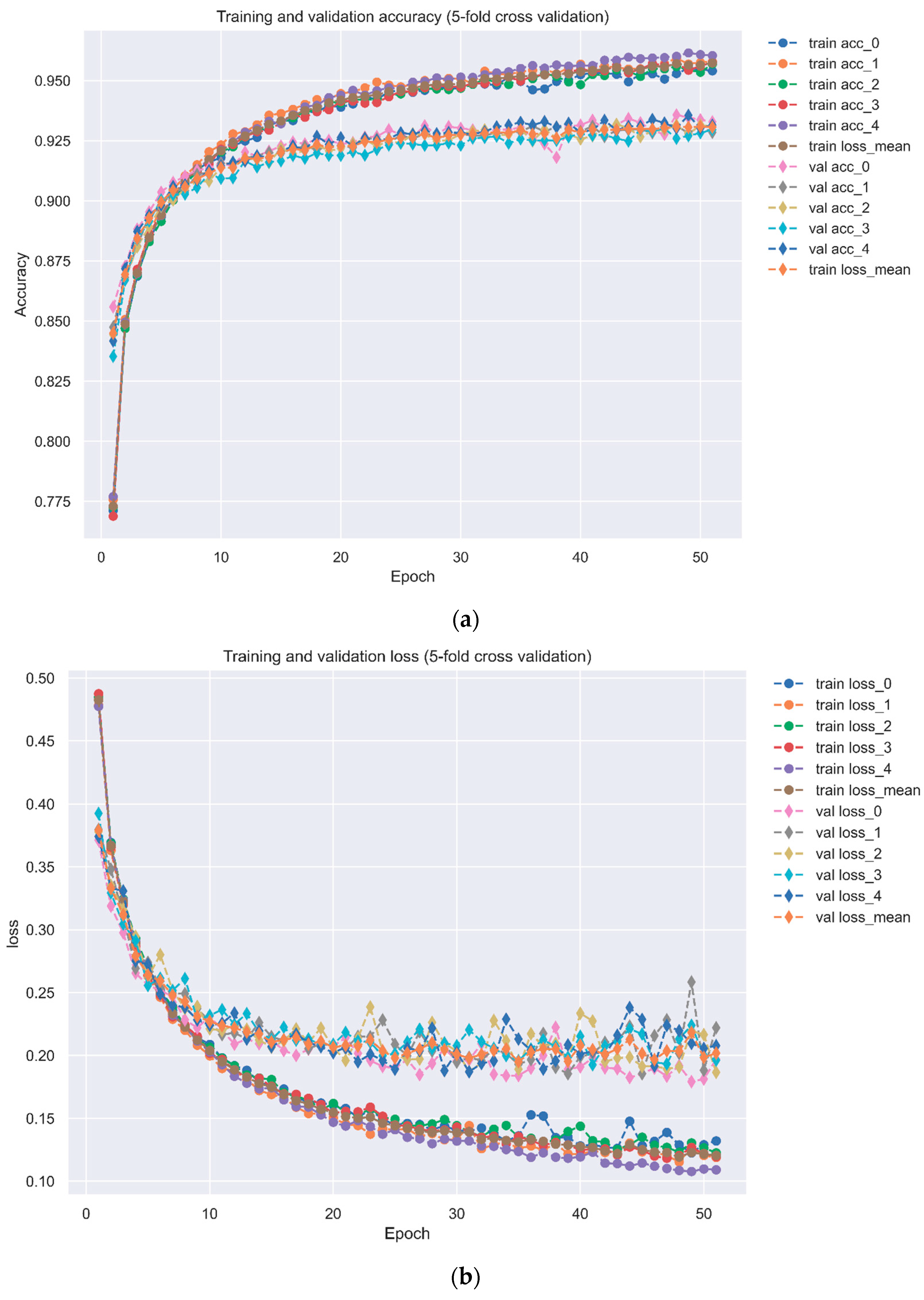 Biomedicines 11 01531 g005