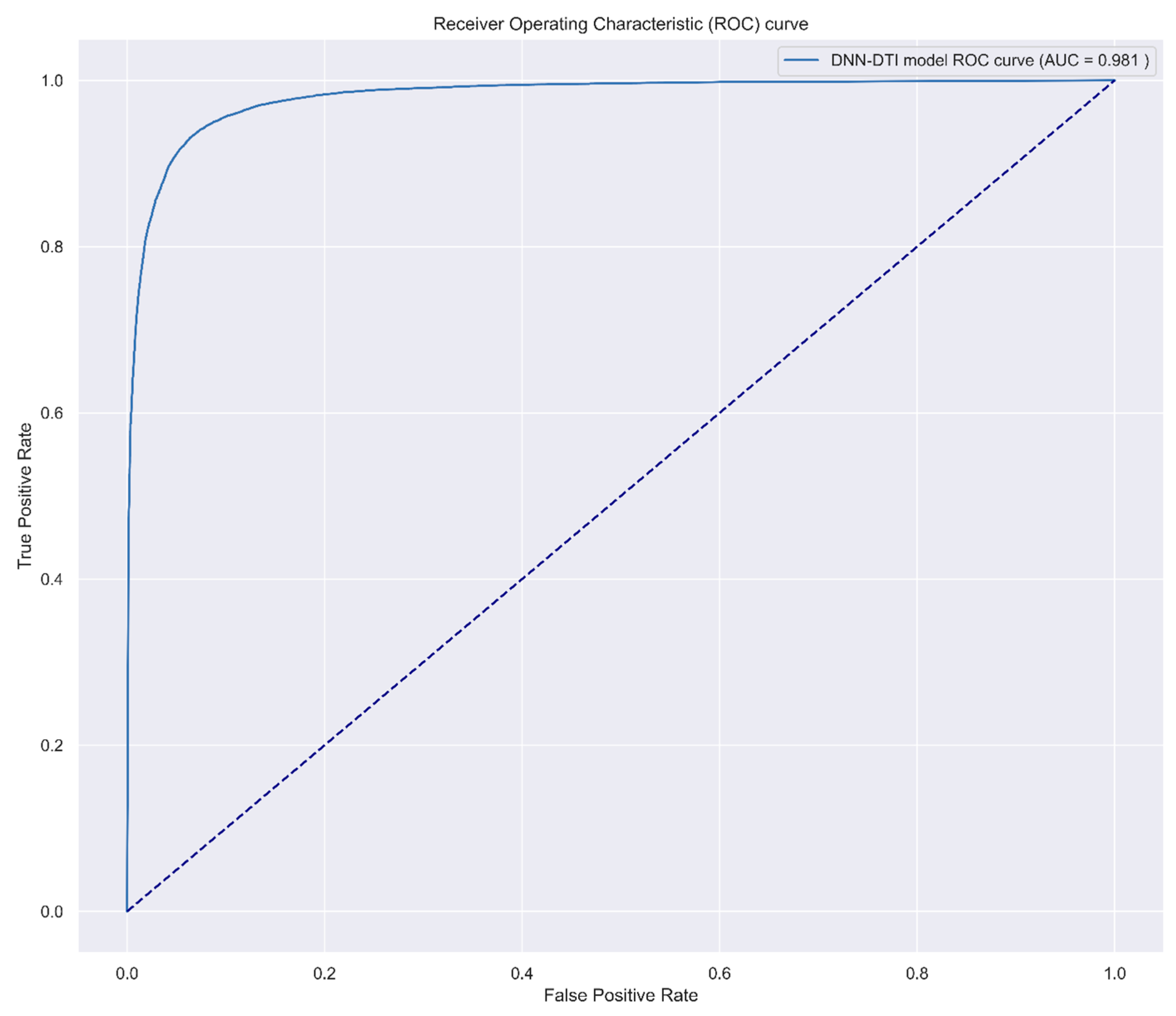 Biomedicines 11 01531 g006