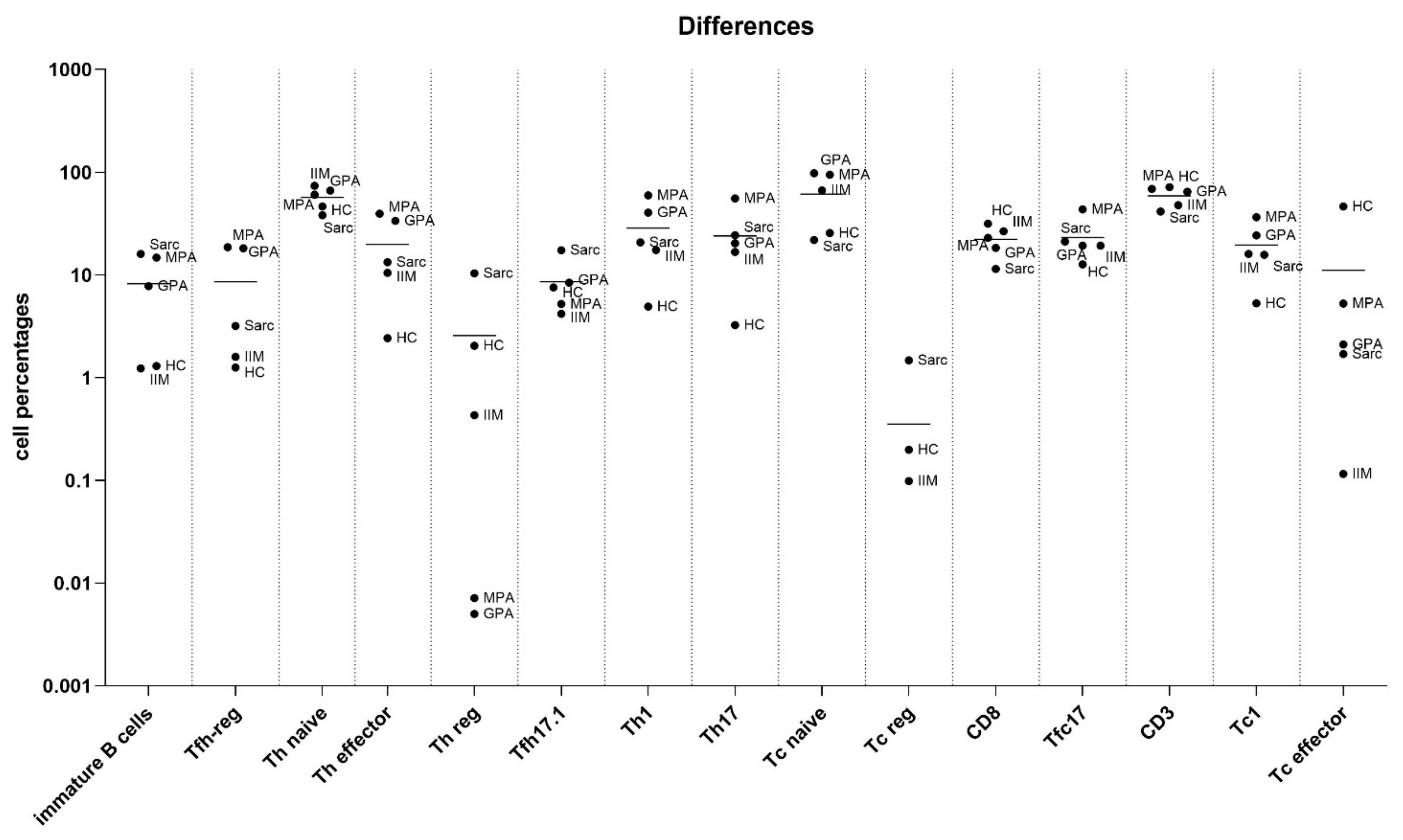 Biomedicines 11 01532 g001