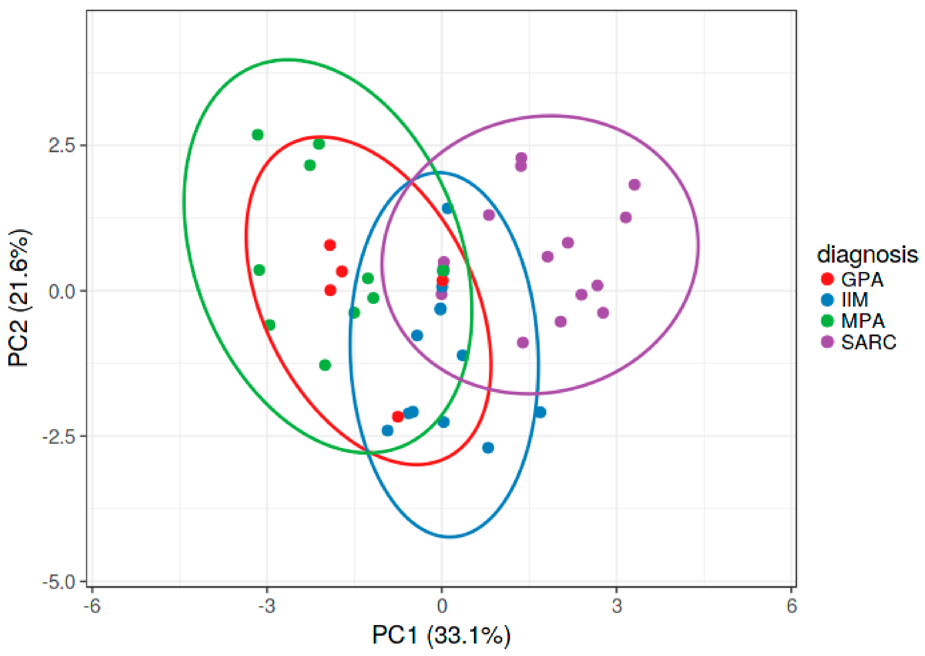 Biomedicines 11 01532 g003