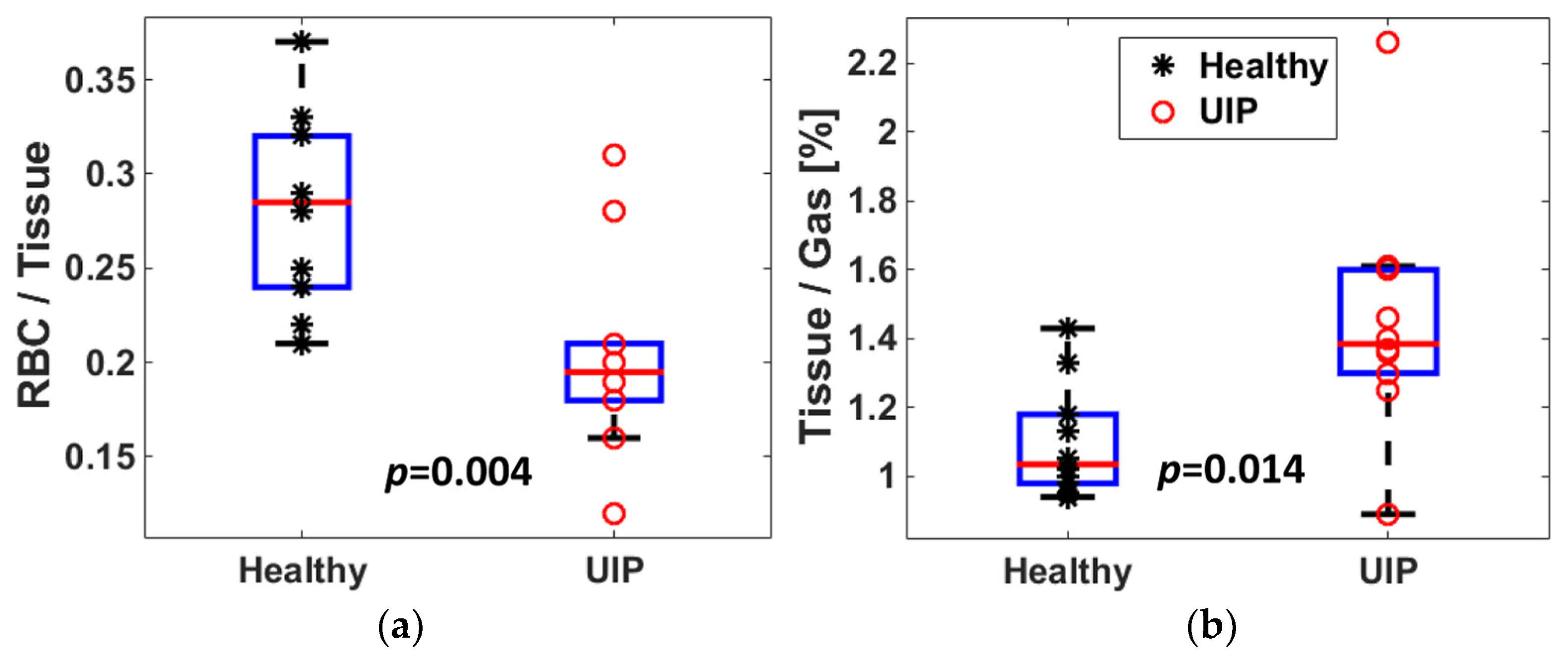 Biomedicines 11 01533 g002 Biomedicines 11 01533 g002