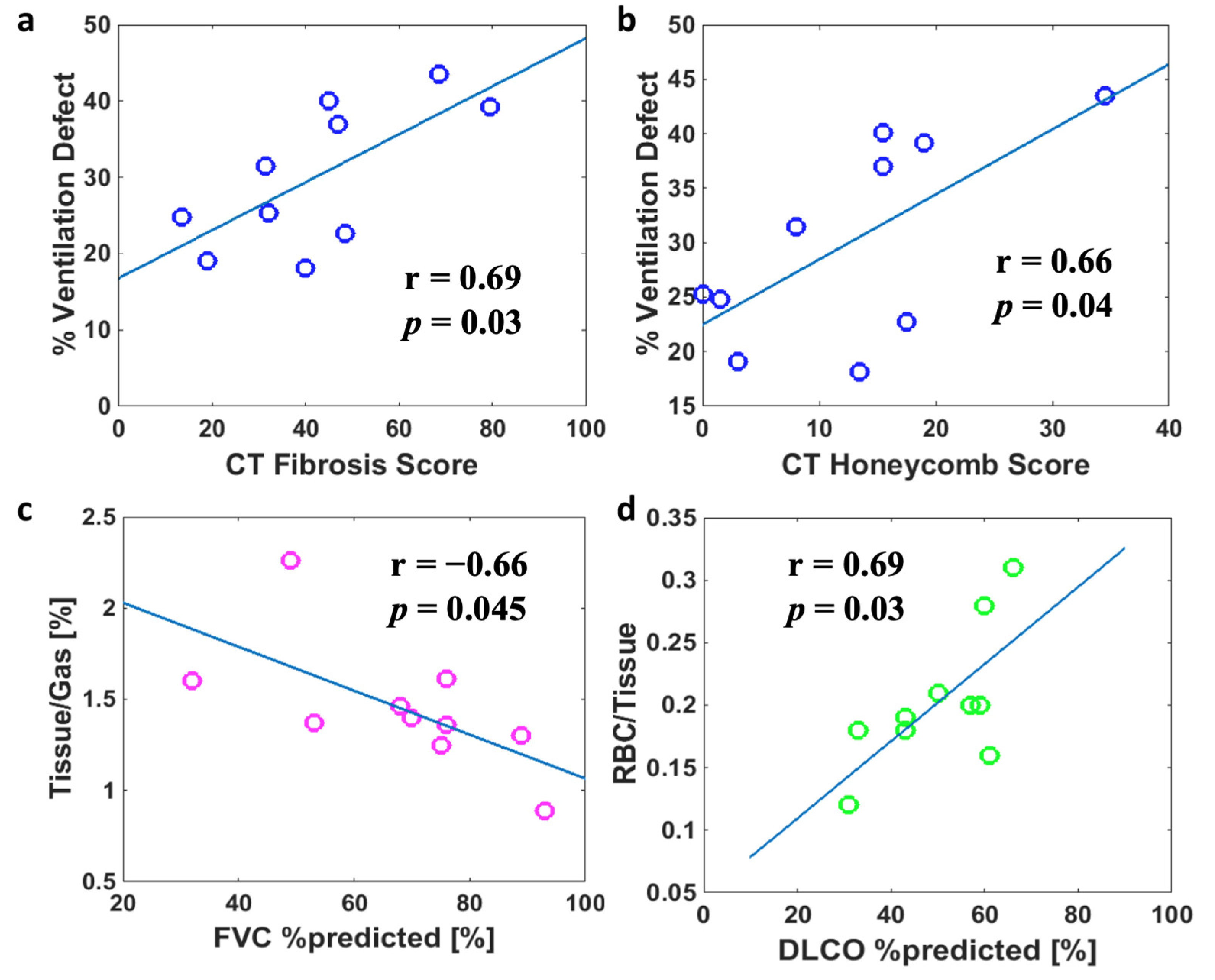Biomedicines 11 01533 g006 Biomedicines 11 01533 g006