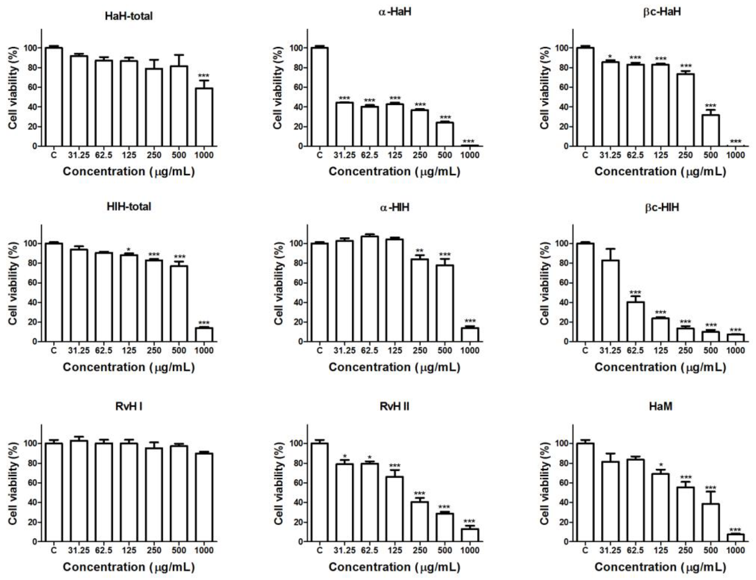 Biomedicines 11 01545 g001 Biomedicines 11 01545 g001