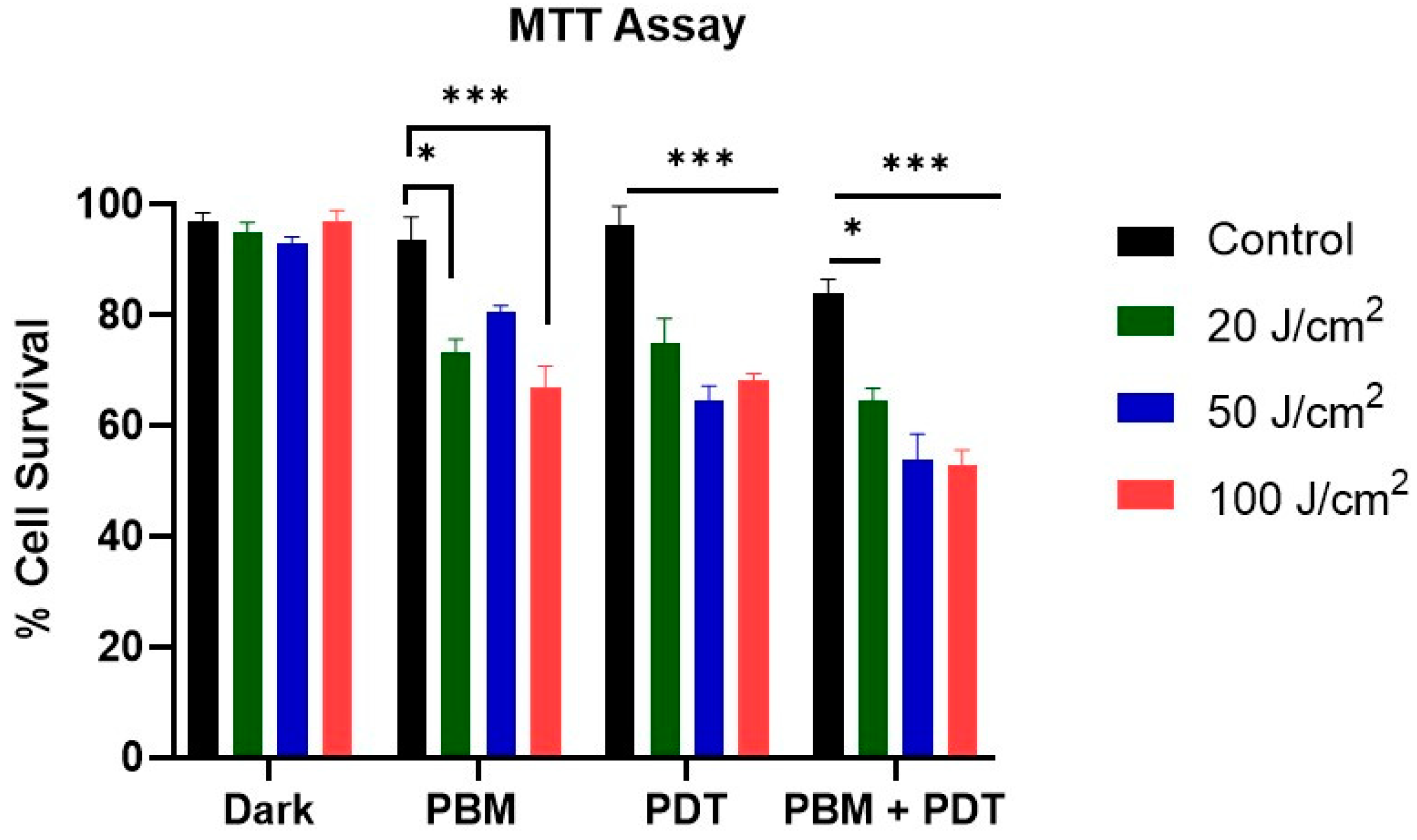 Biomedicines 11 01547 g002
