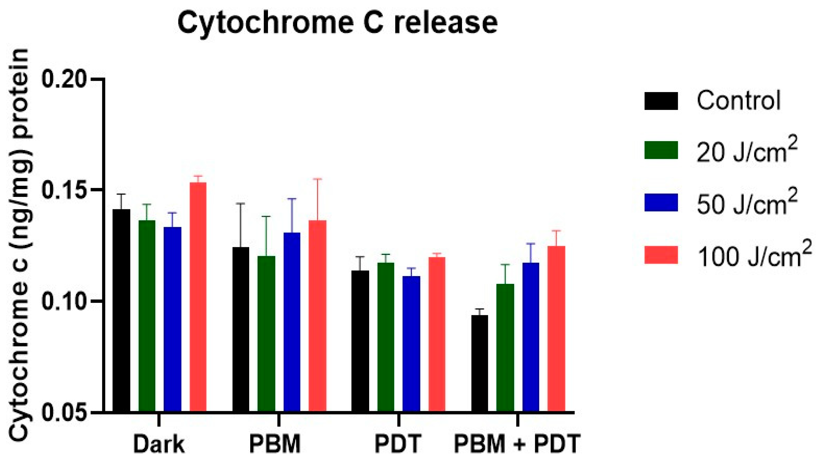 Biomedicines 11 01547 g004
