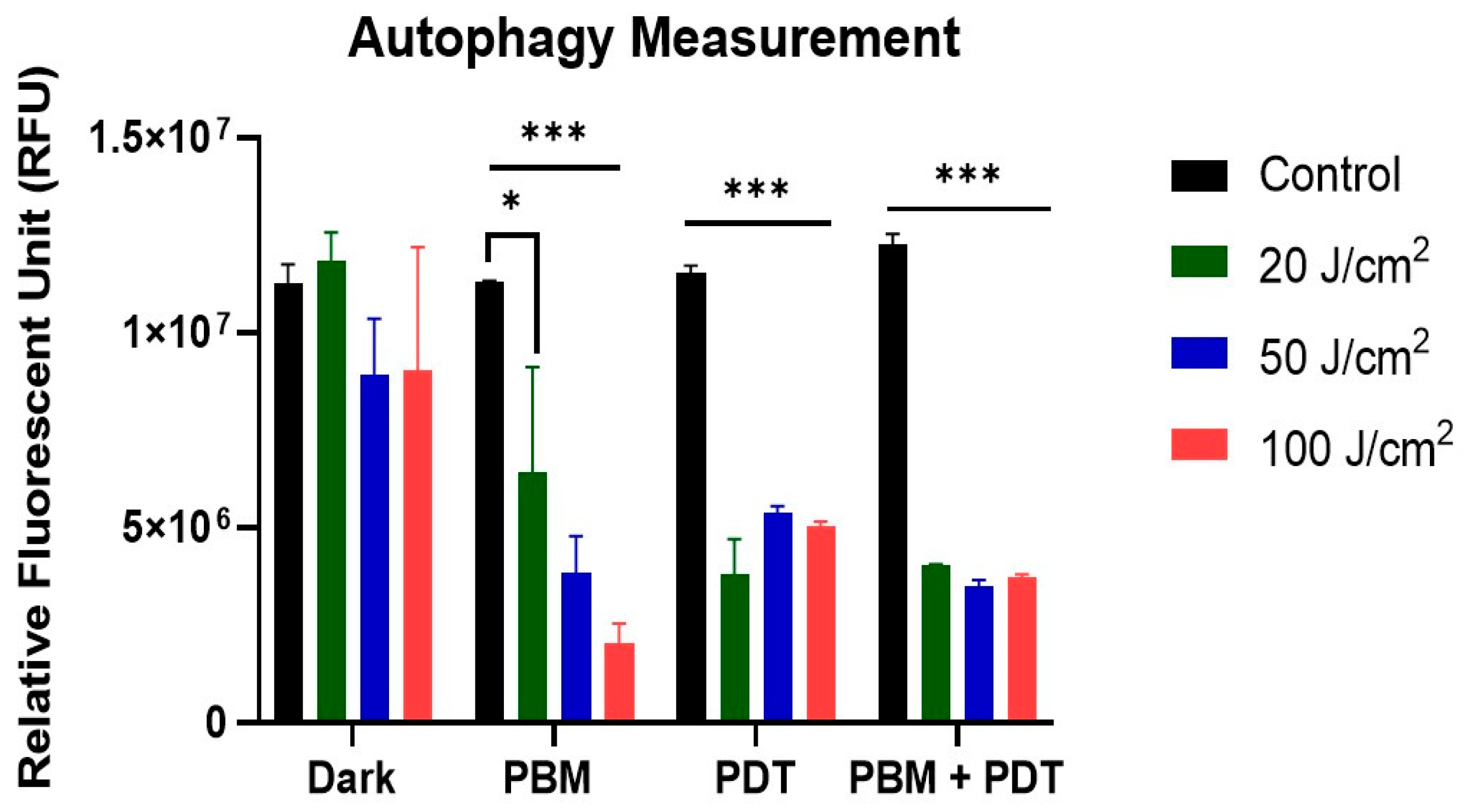 Biomedicines 11 01547 g006