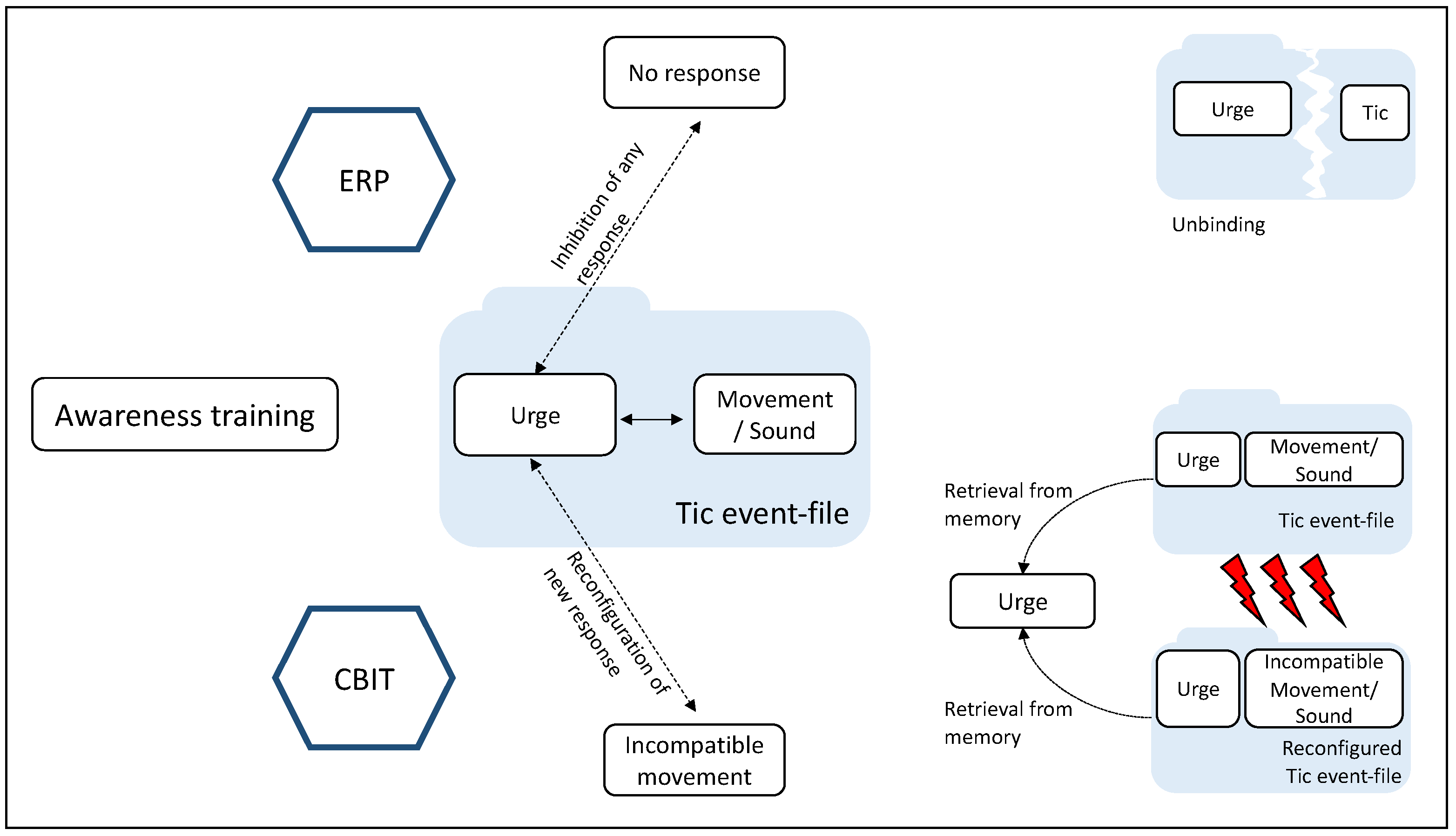 Biomedicines 11 01550 g002