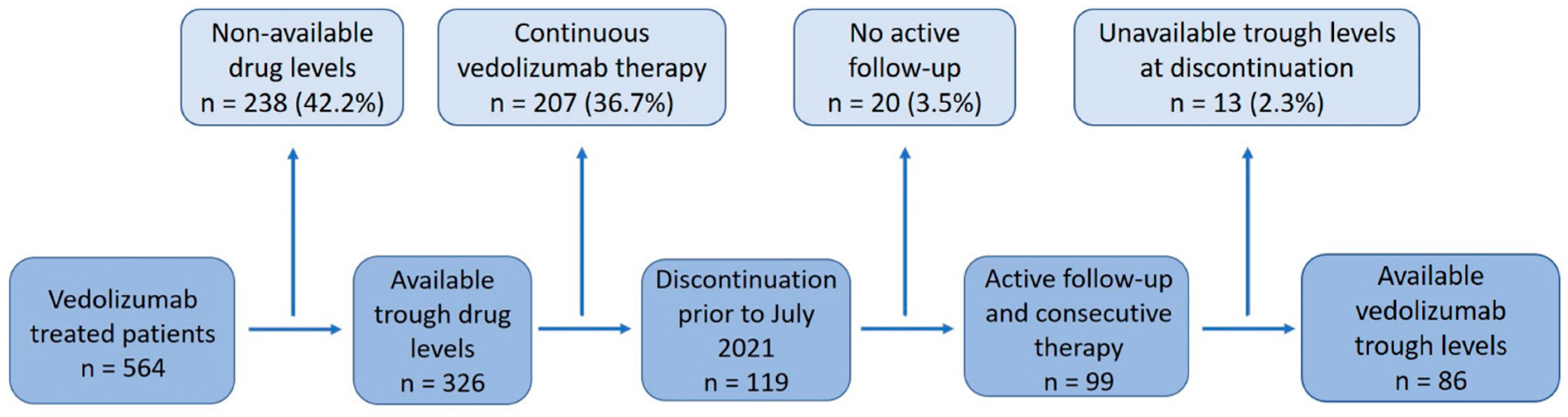 Biomedicines 11 01553 g001 Biomedicines 11 01553 g001