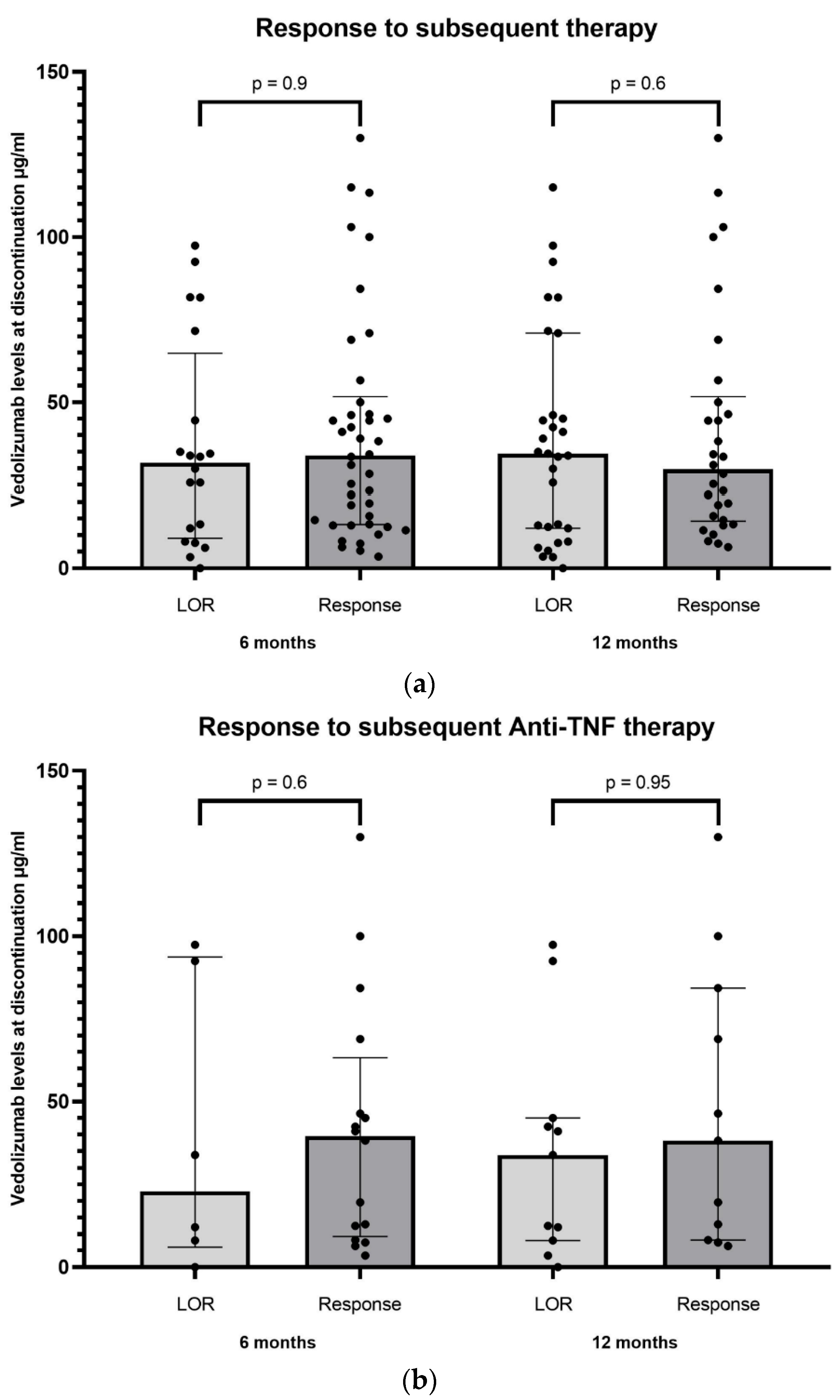 Biomedicines 11 01553 g003 Biomedicines 11 01553 g003