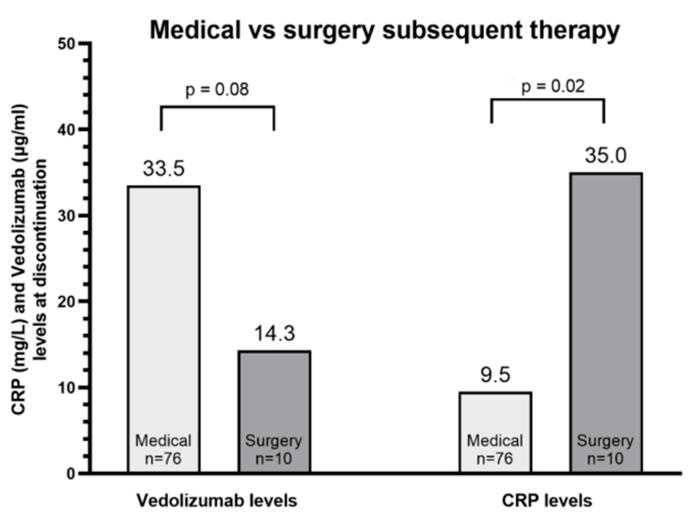 Biomedicines 11 01553 g005 Biomedicines 11 01553 g005