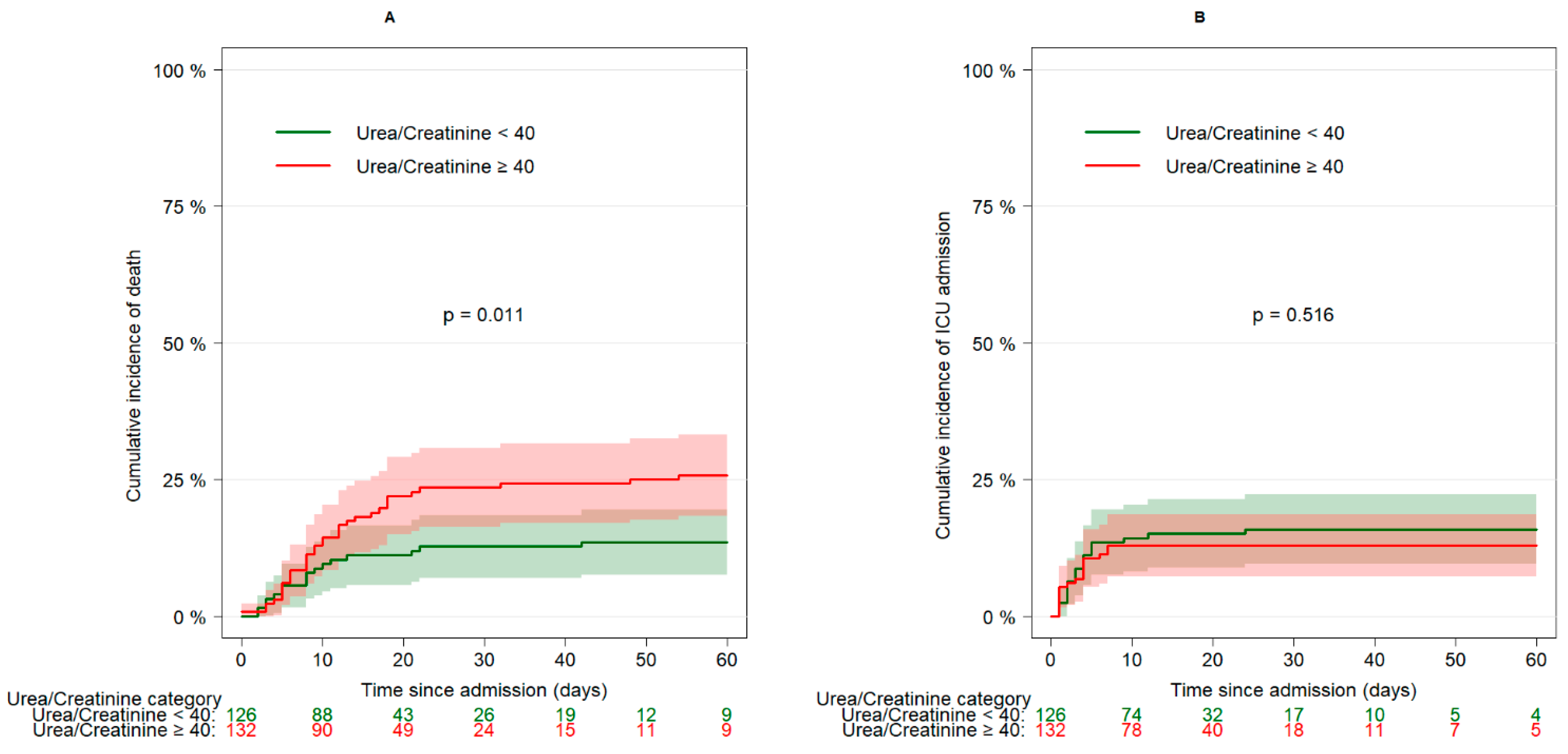 Biomedicines 11 01555 g002 Biomedicines 11 01555 g002