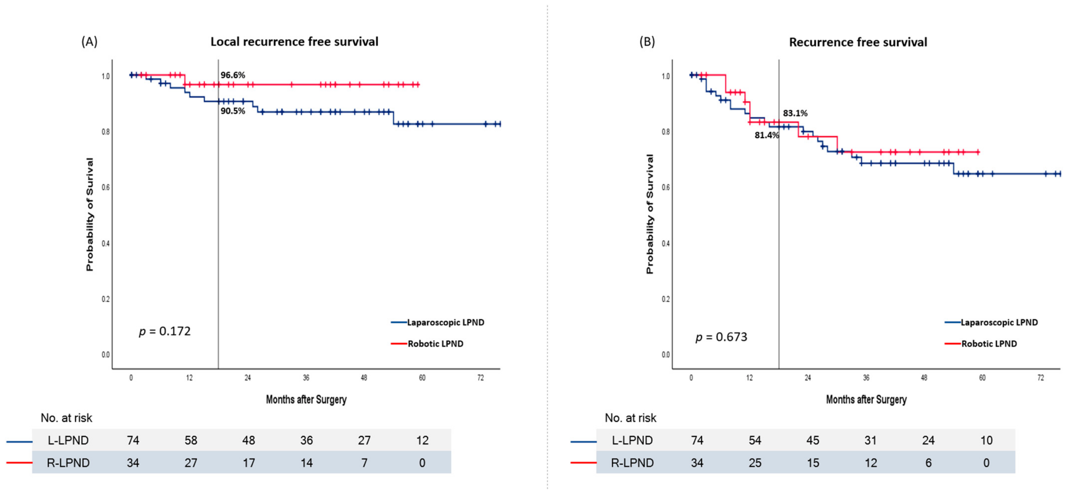 Biomedicines 11 01556 g003 Biomedicines 11 01556 g003
