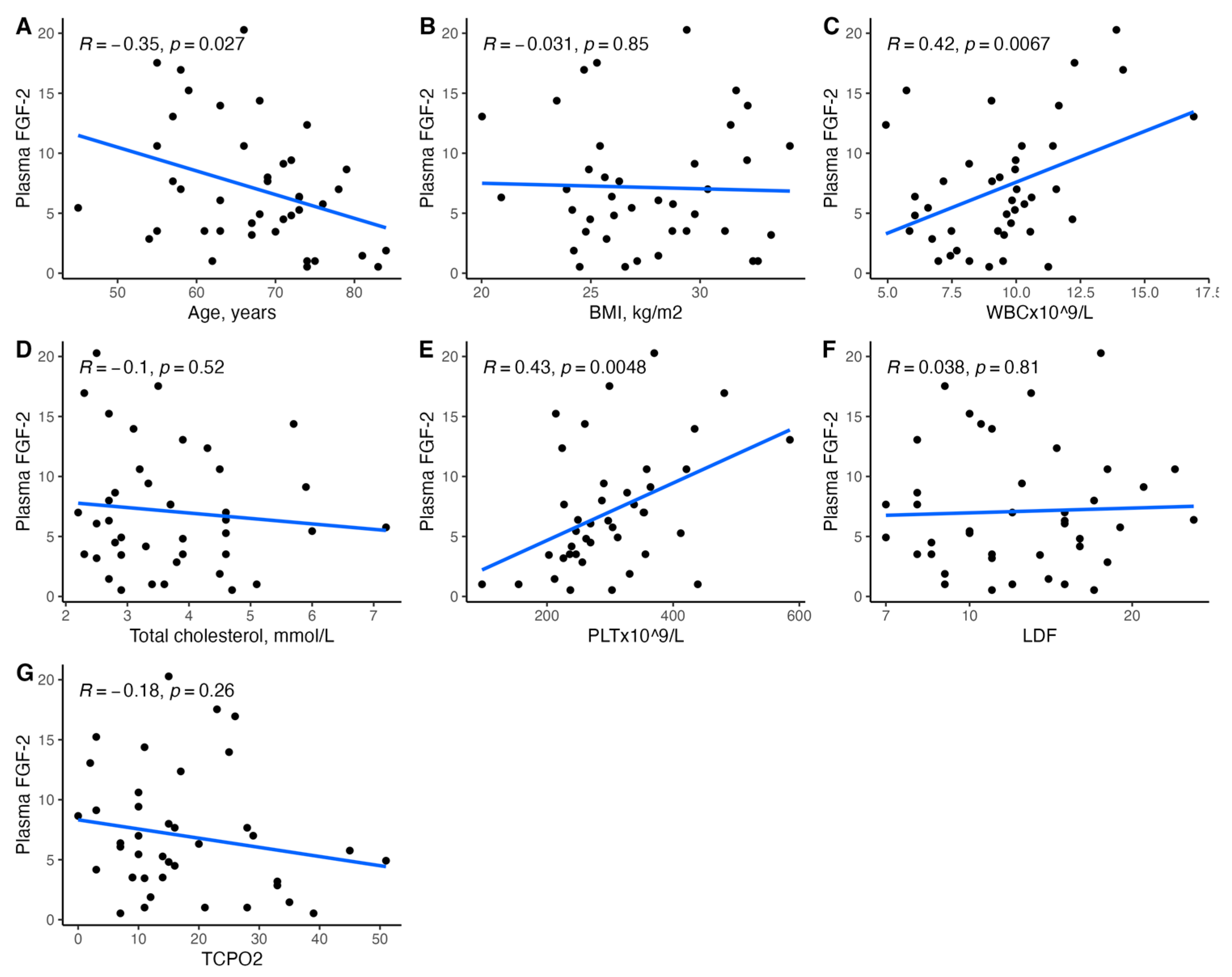 Biomedicines 11 01559 g002