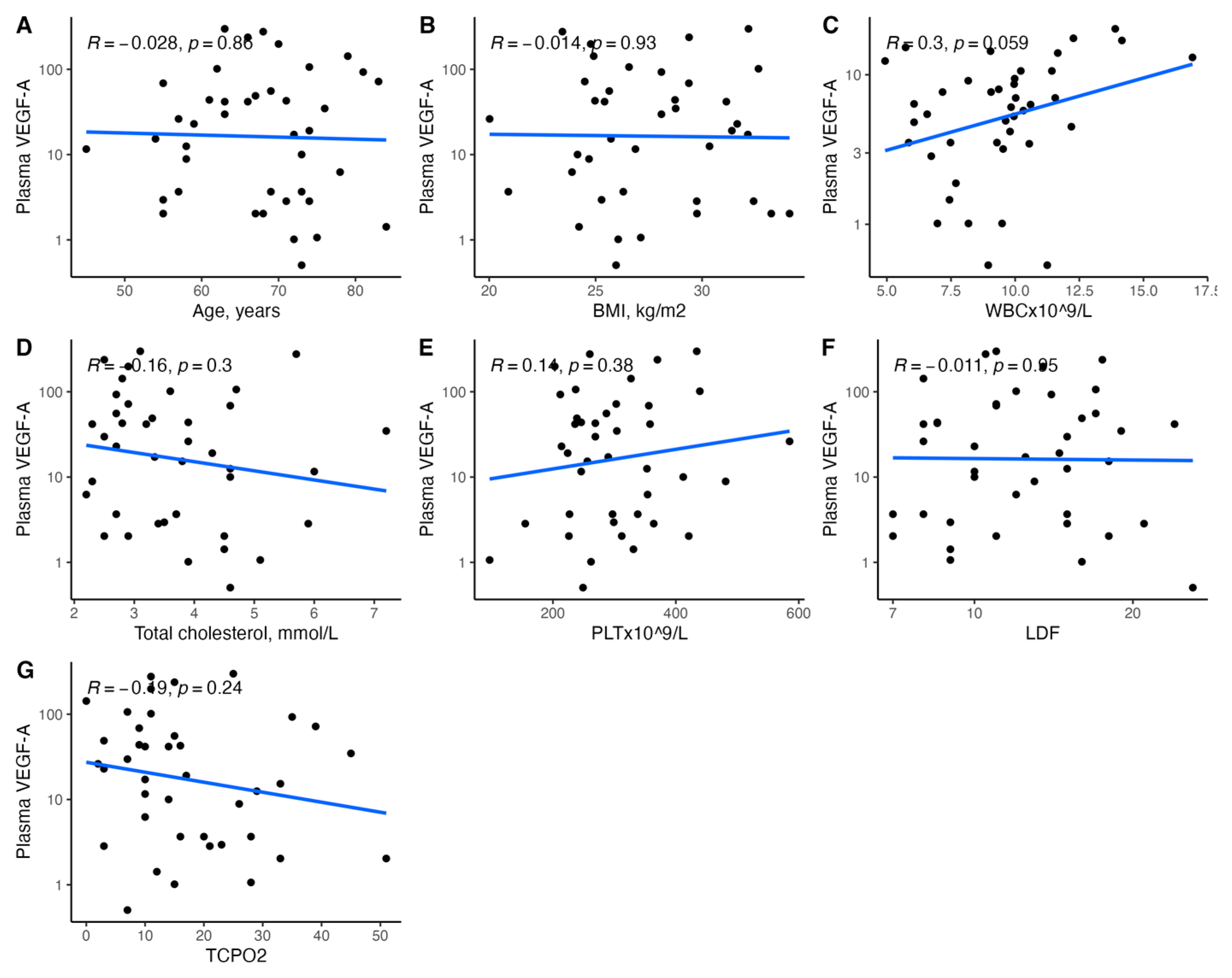Biomedicines 11 01559 g004