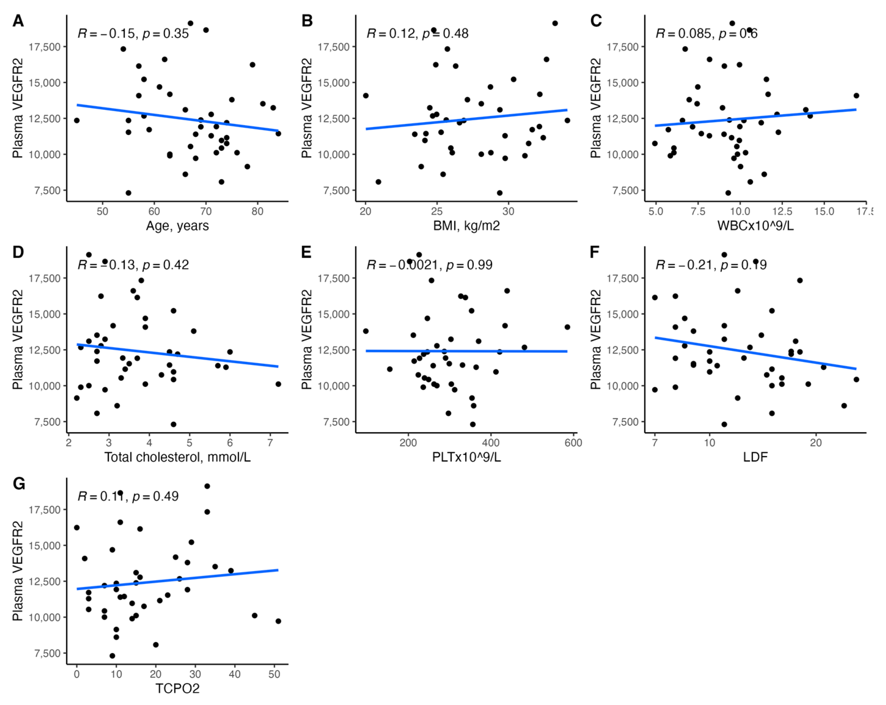 Biomedicines 11 01559 g006