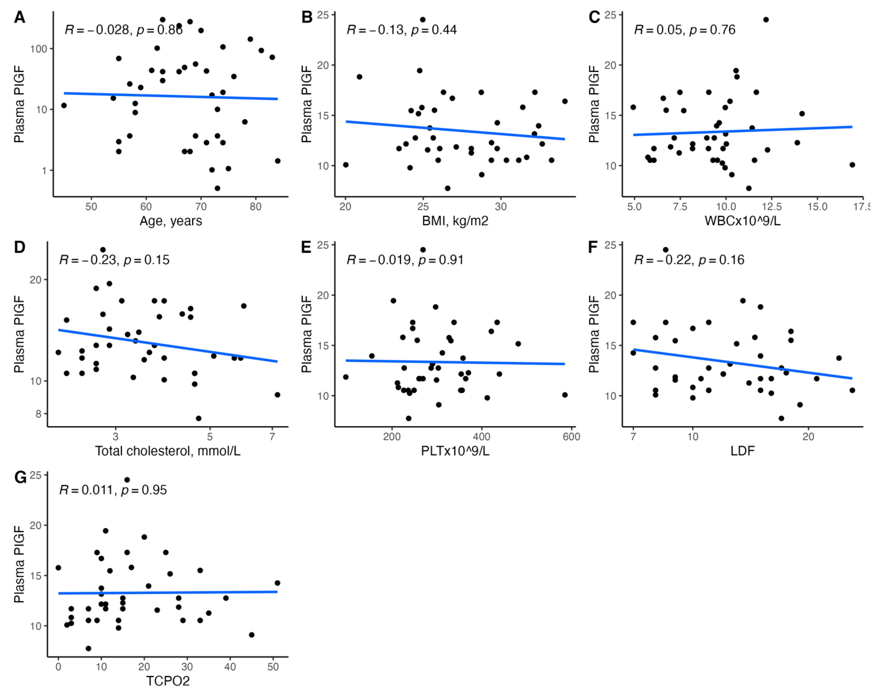 Biomedicines 11 01559 g008