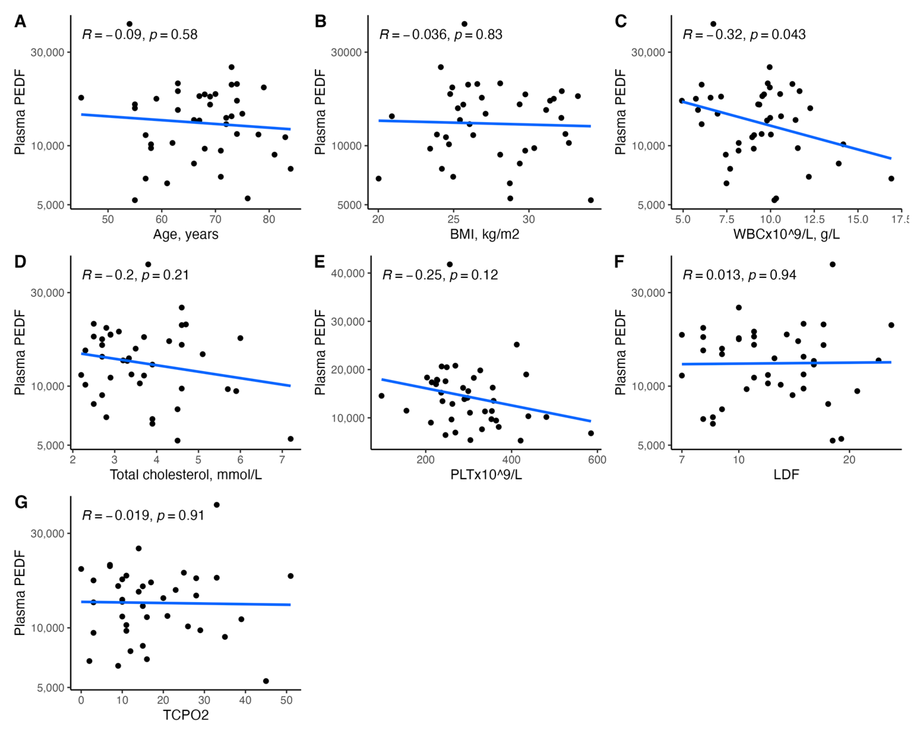 Biomedicines 11 01559 g012