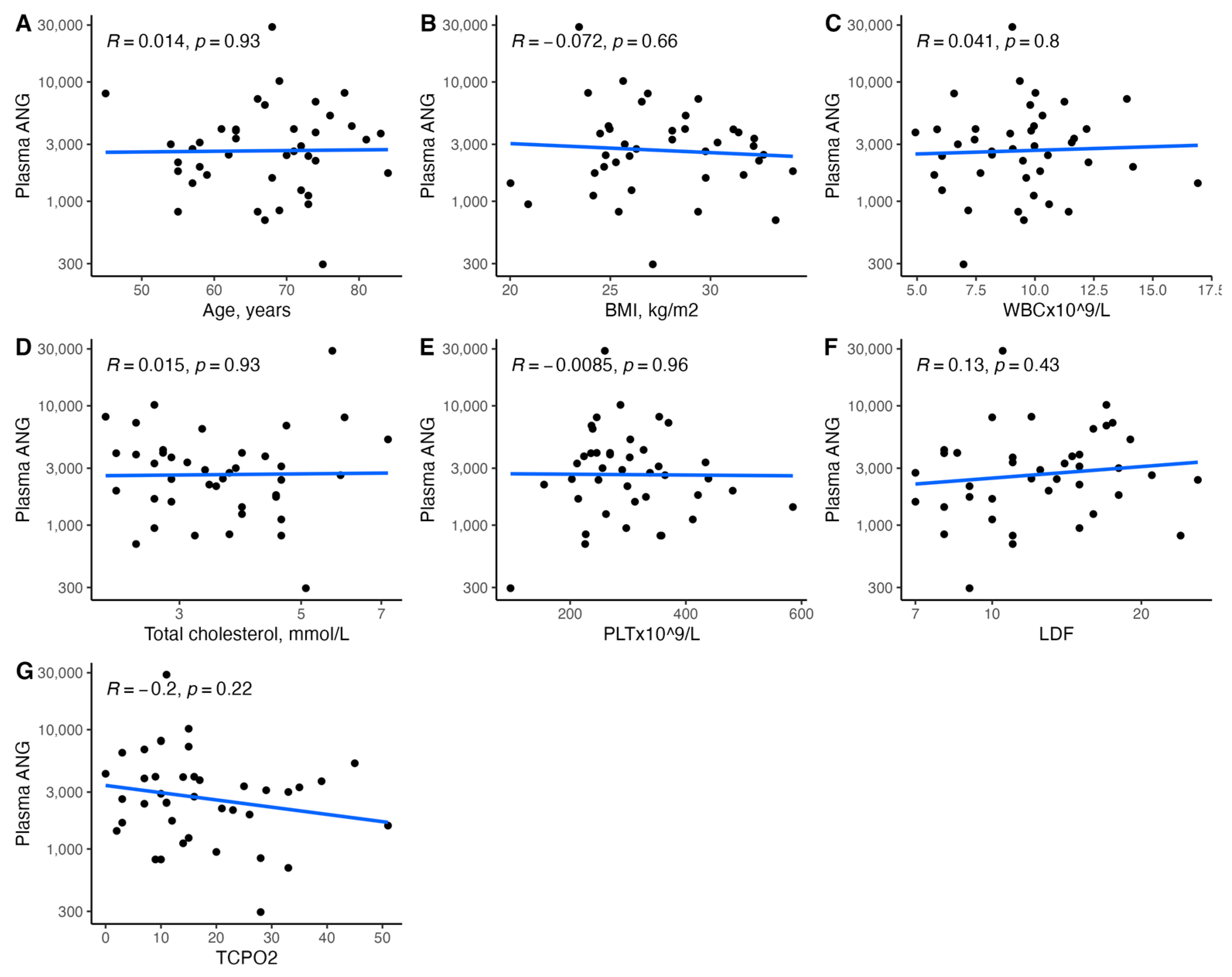 Biomedicines 11 01559 g014