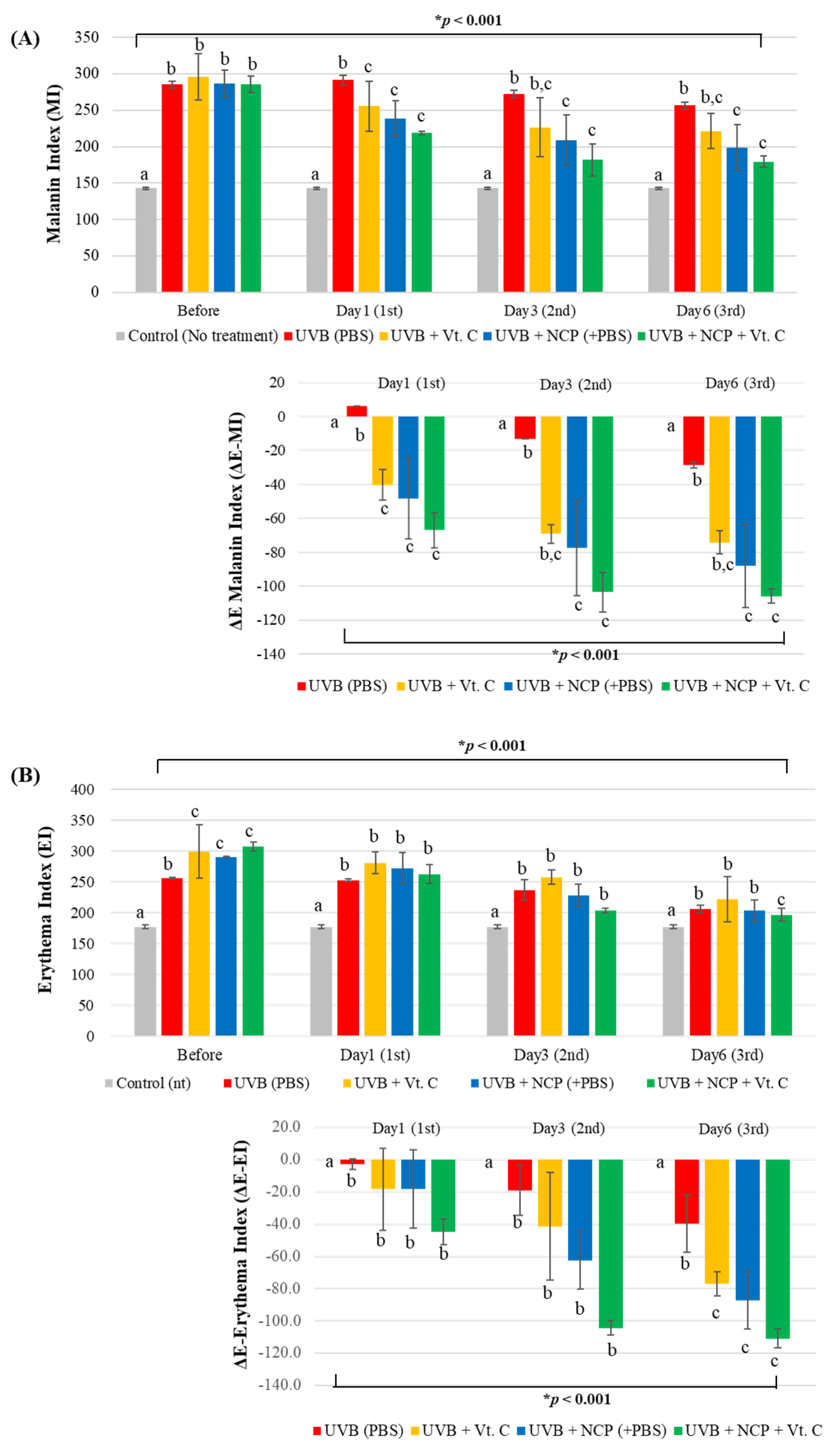 Biomedicines 11 01563 g003