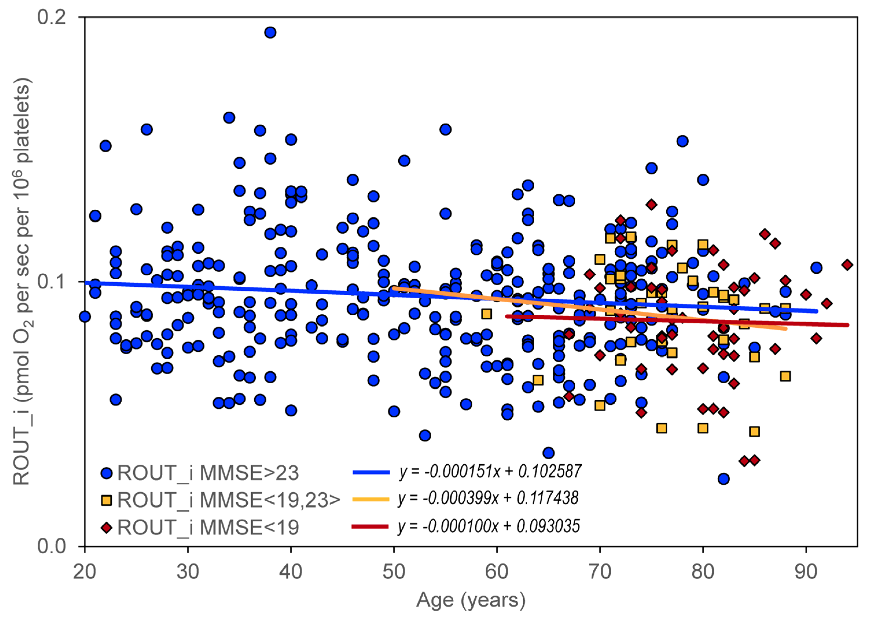 Biomedicines 11 01564 g003