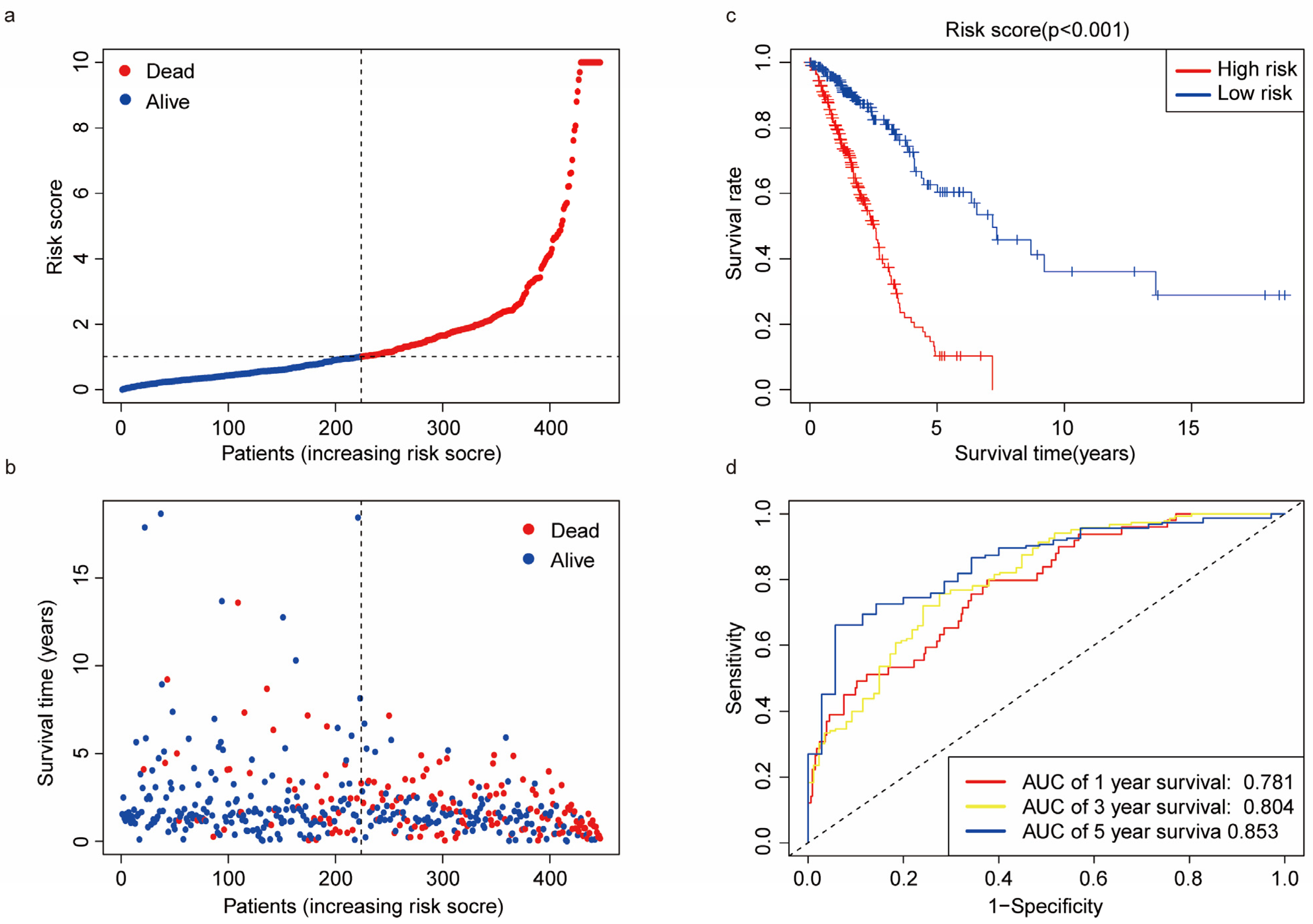 Biomedicines 11 01569 g003 Biomedicines 11 01569 g003