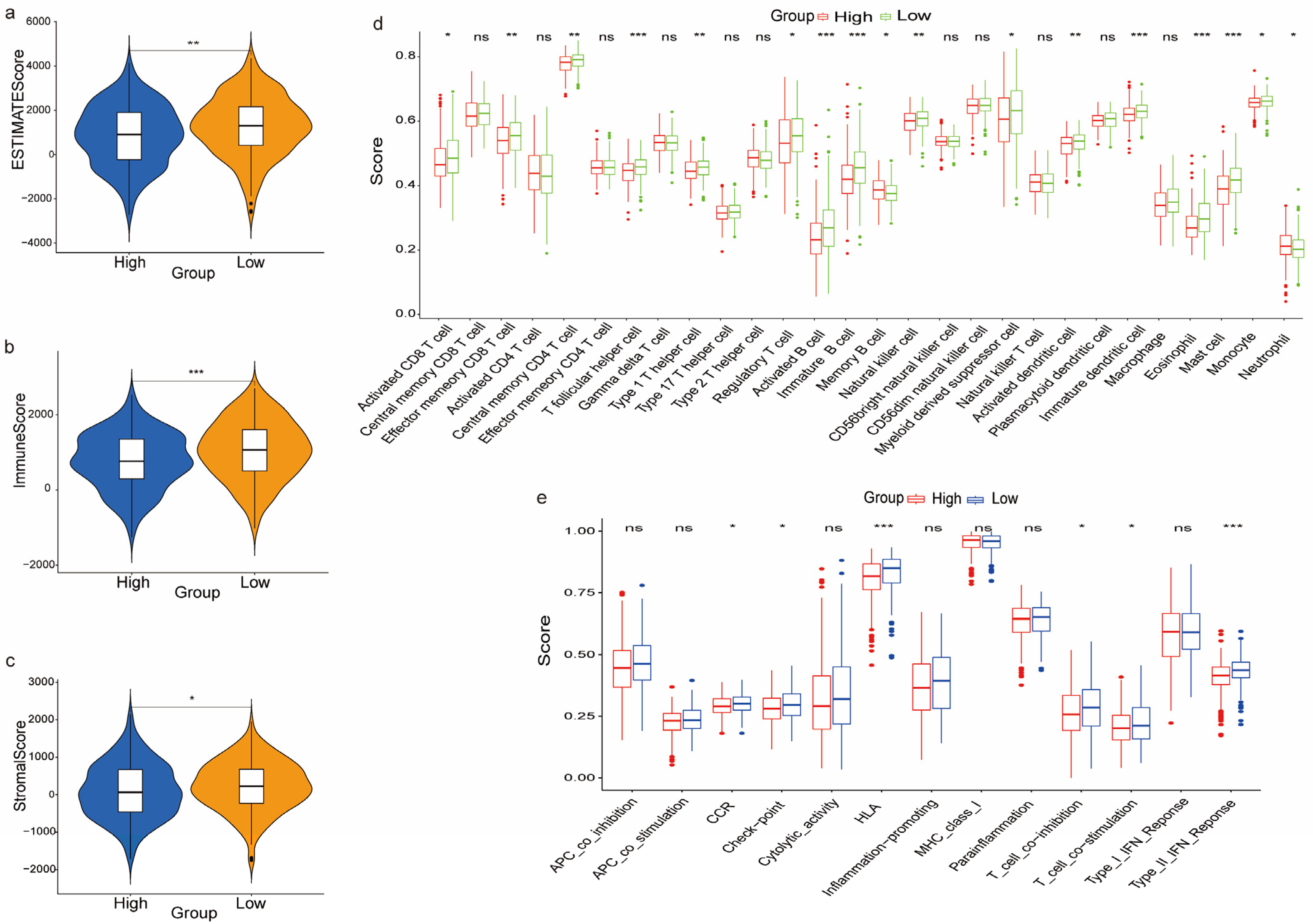 Biomedicines 11 01569 g006 Biomedicines 11 01569 g006