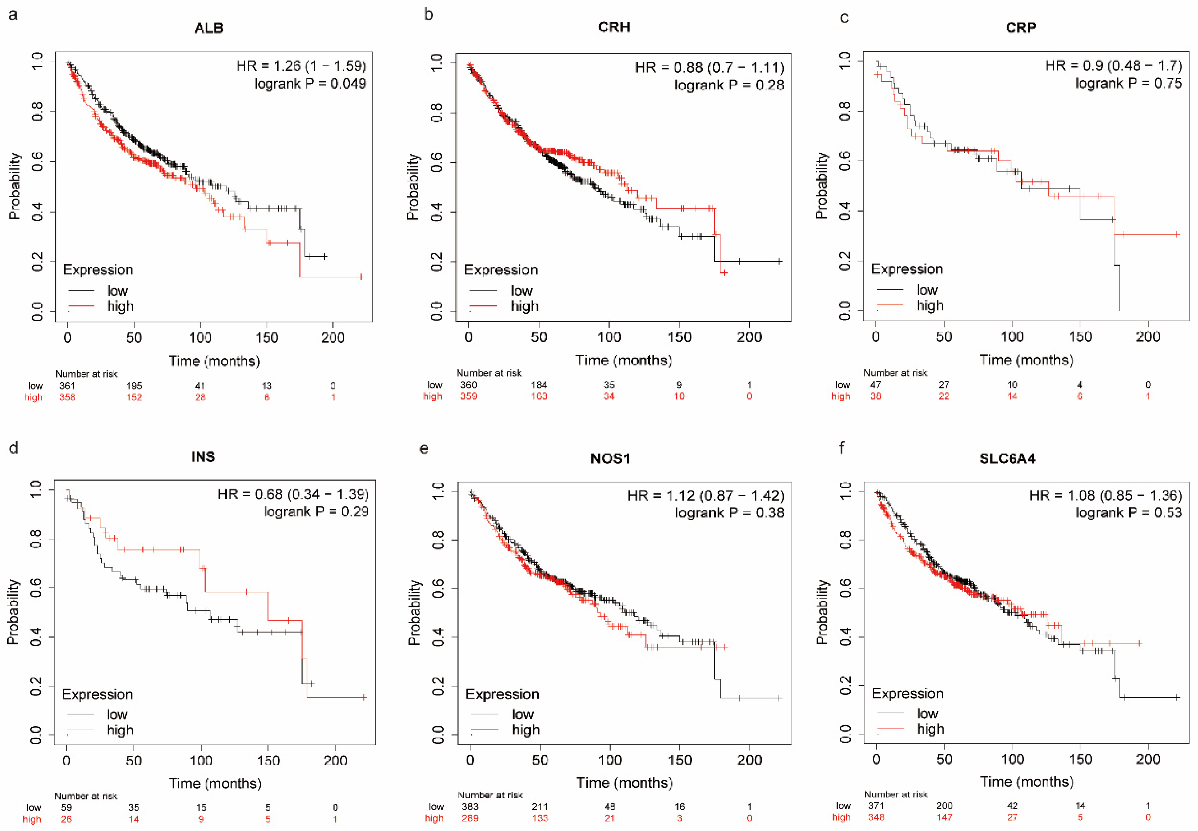 Biomedicines 11 01569 g008 Biomedicines 11 01569 g008