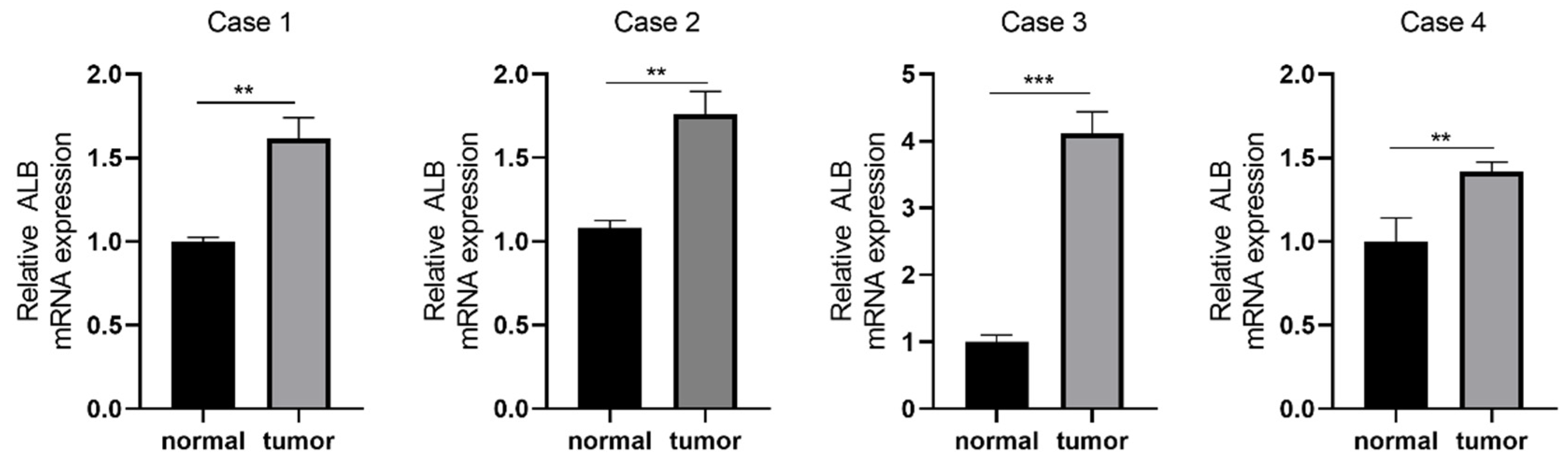 Biomedicines 11 01569 g010 Biomedicines 11 01569 g010