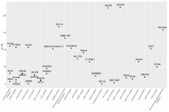 Gasoline
英語版 Identification of m7G-Related miRNA Signatures Associated