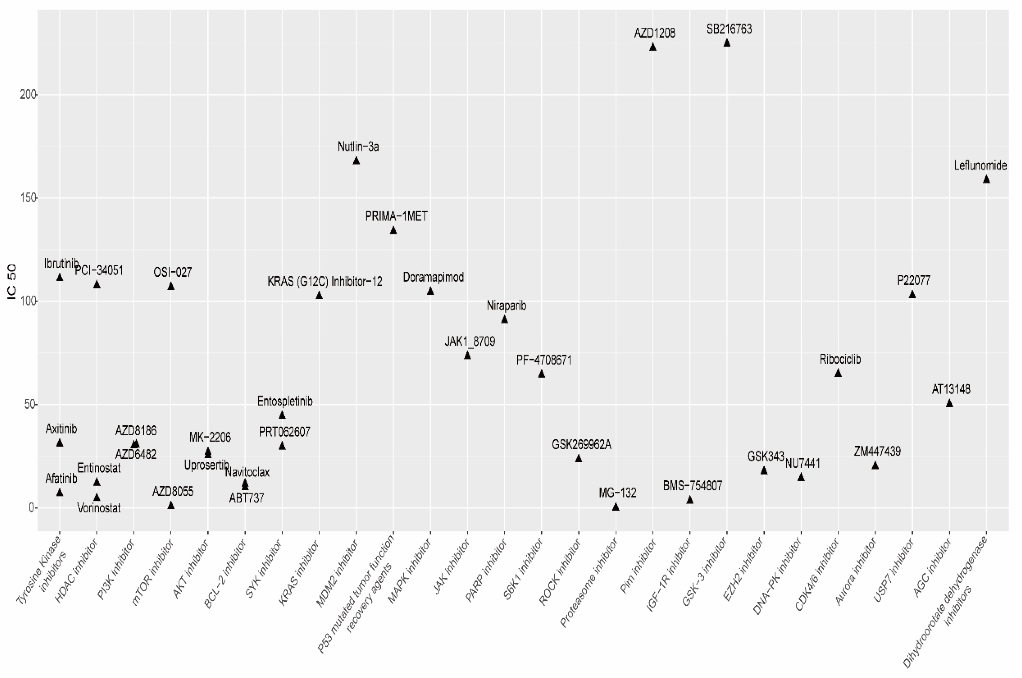 Biomedicines 11 01569 g011 Biomedicines 11 01569 g011