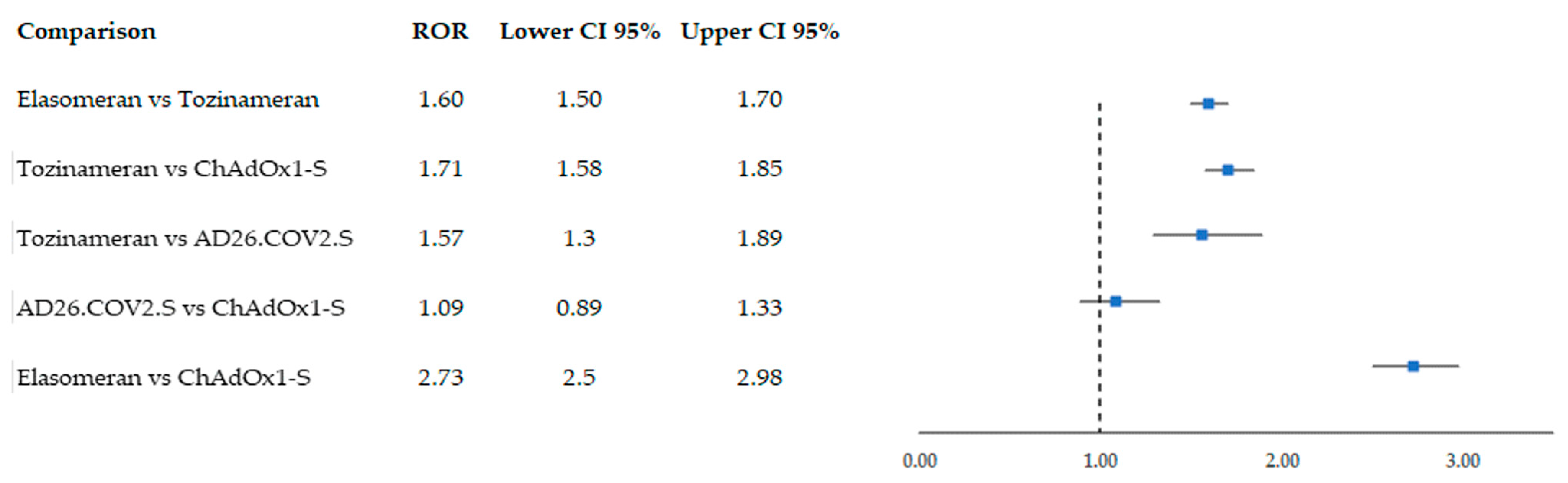Biomedicines 11 01584 g003 Biomedicines 11 01584 g003