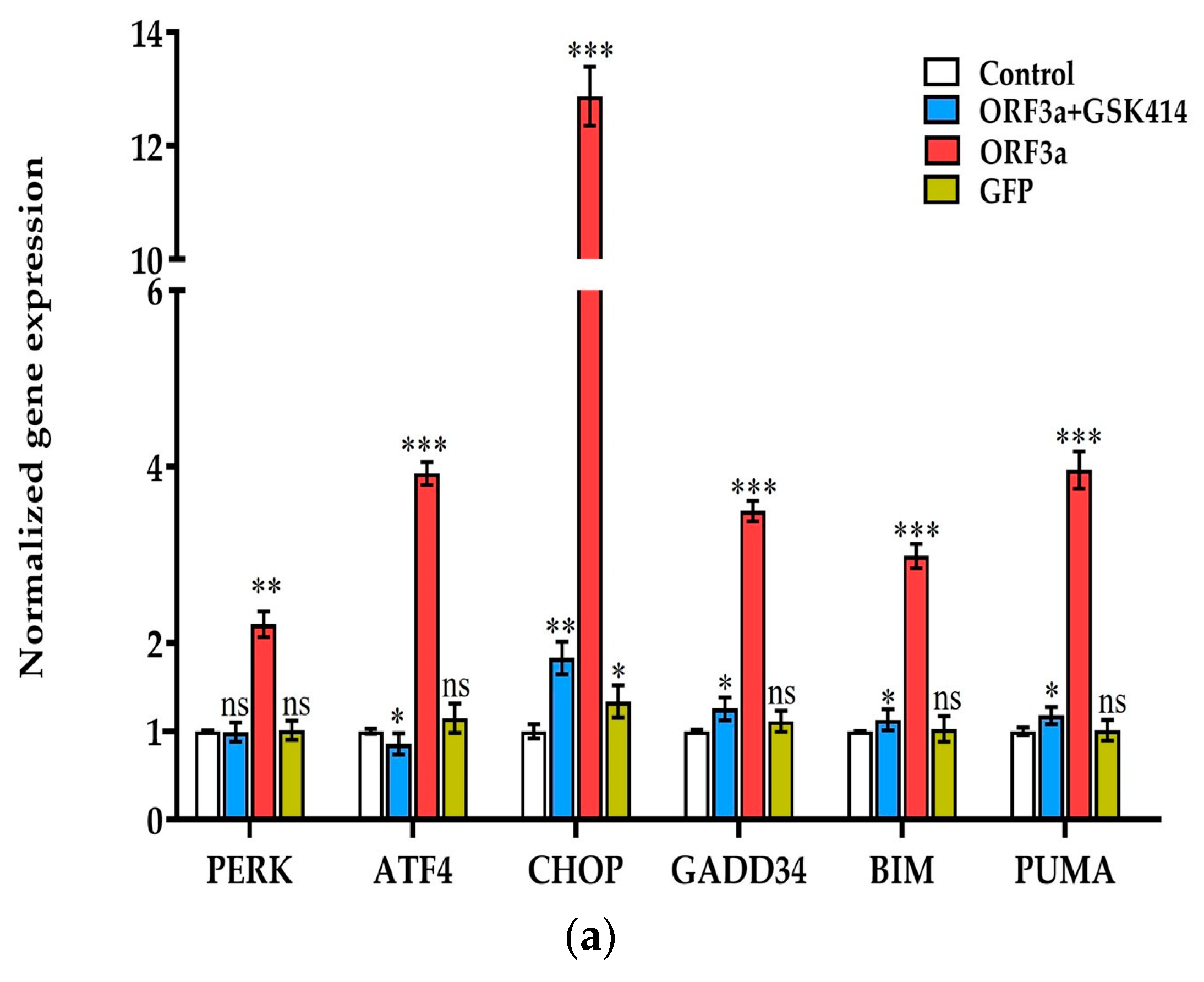 Biomedicines 11 01585 g002a