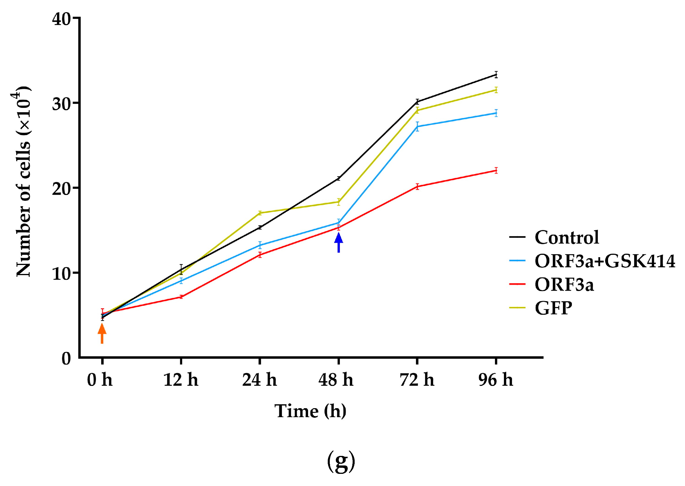 Biomedicines 11 01585 g003c
