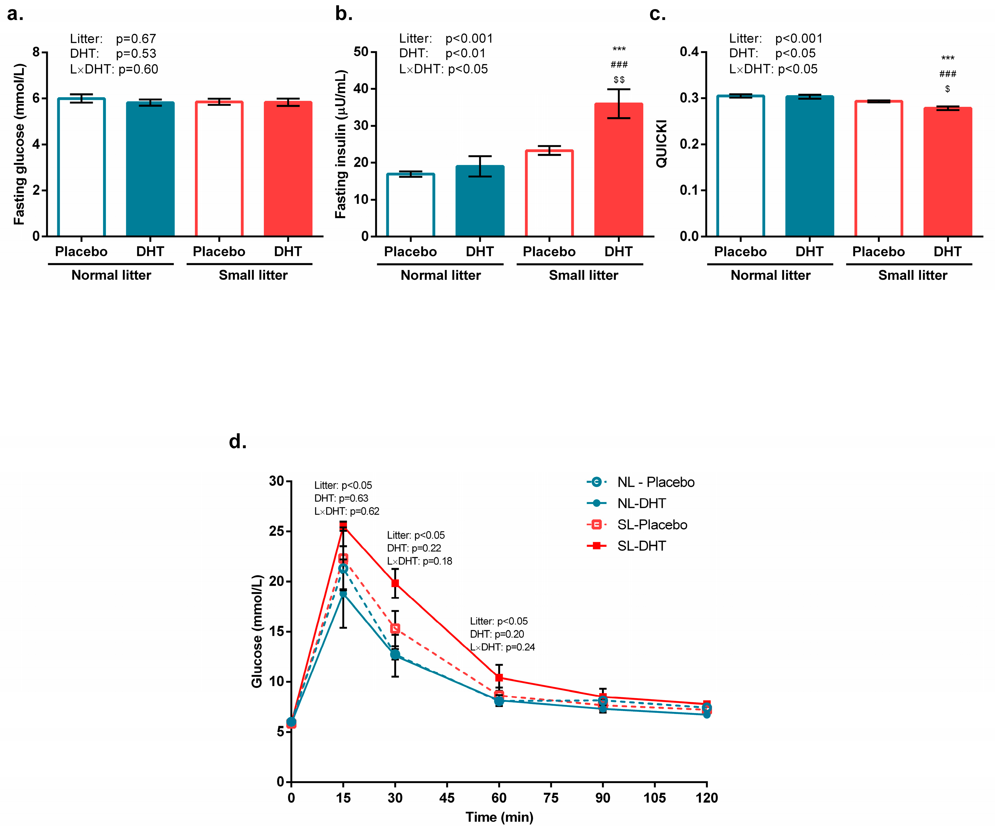 Biomedicines 11 01586 g001