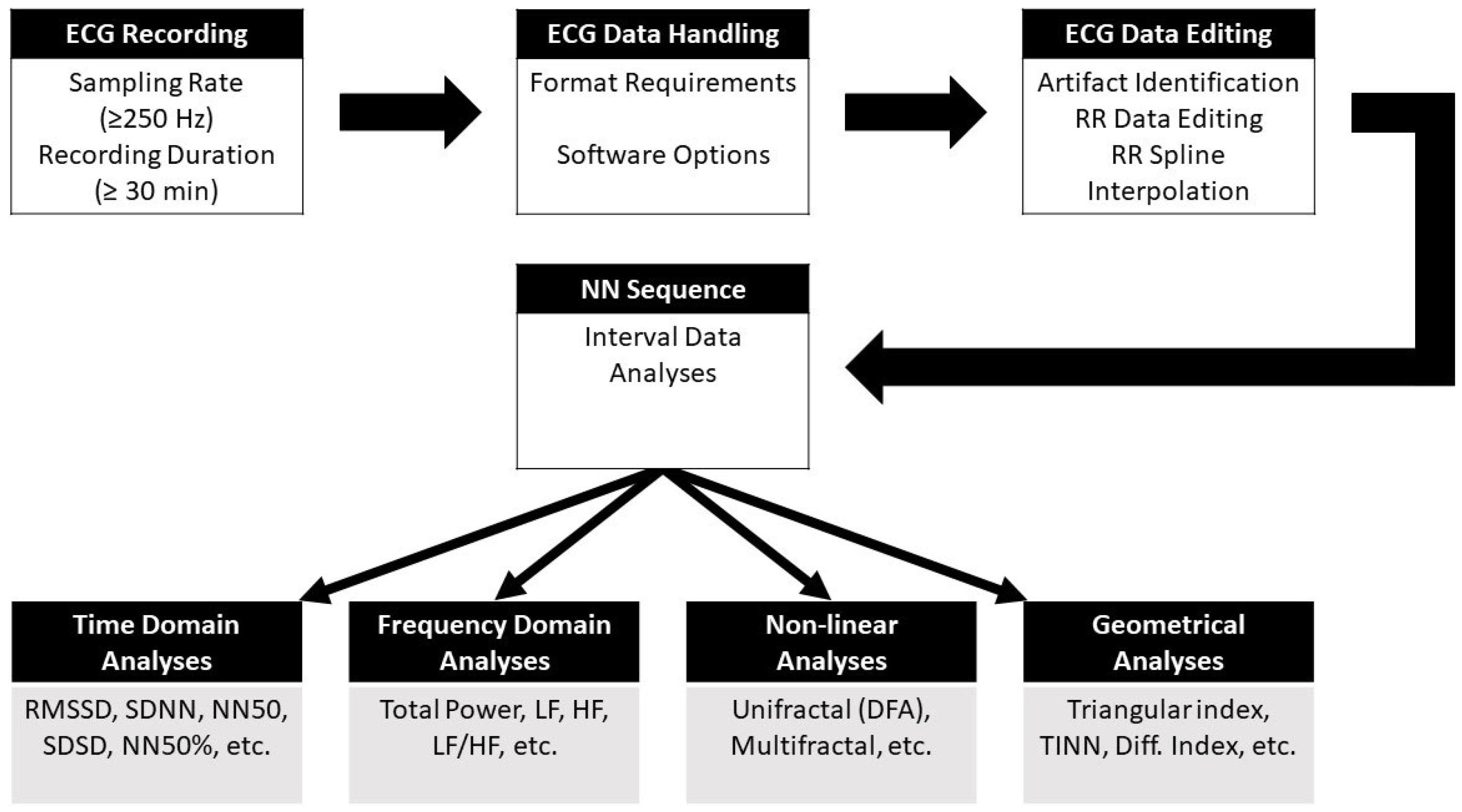 Biomedicines 11 01591 g002 Biomedicines 11 01591 g002
