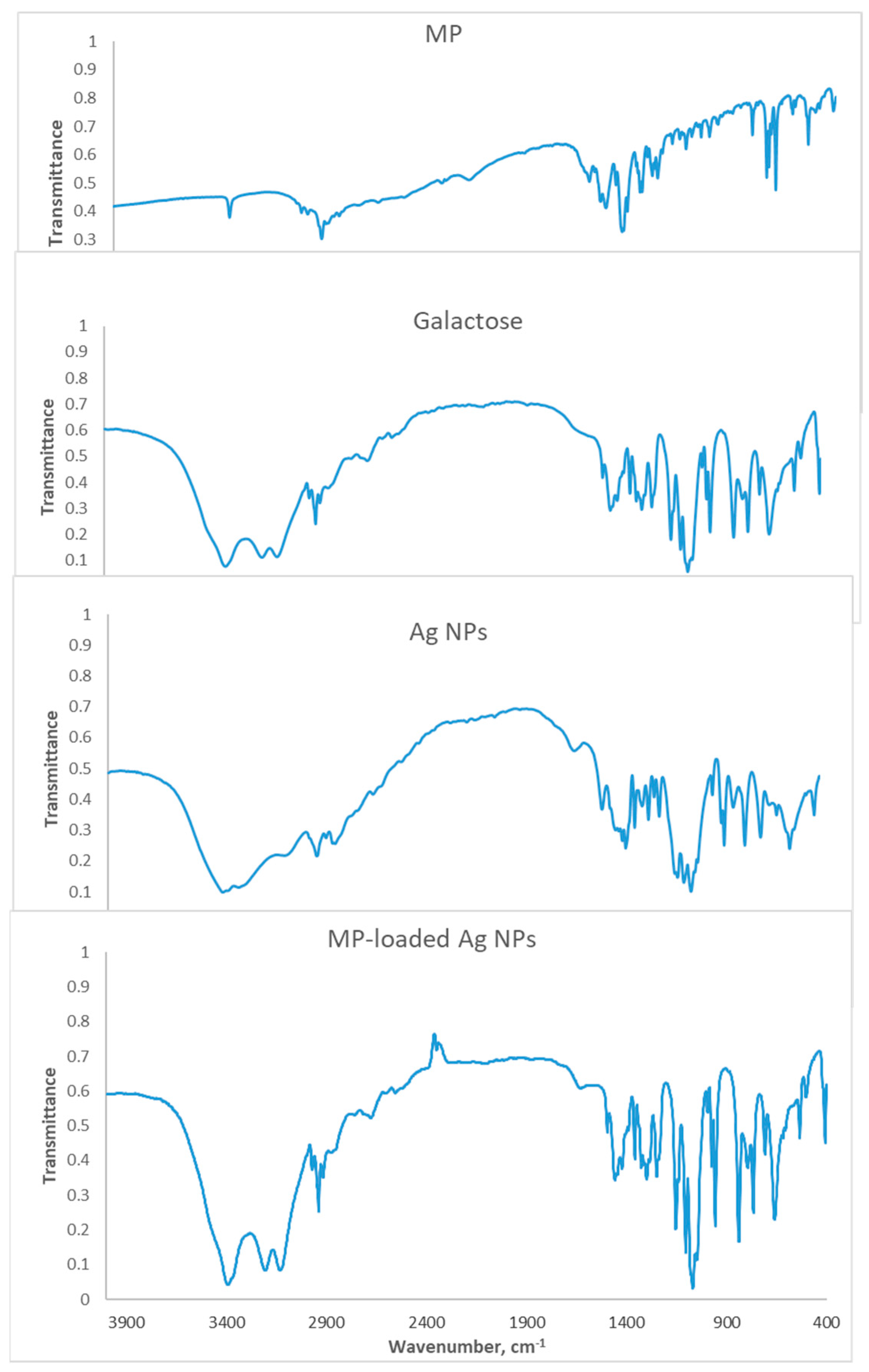Biomedicines 11 01593 g003 Biomedicines 11 01593 g003