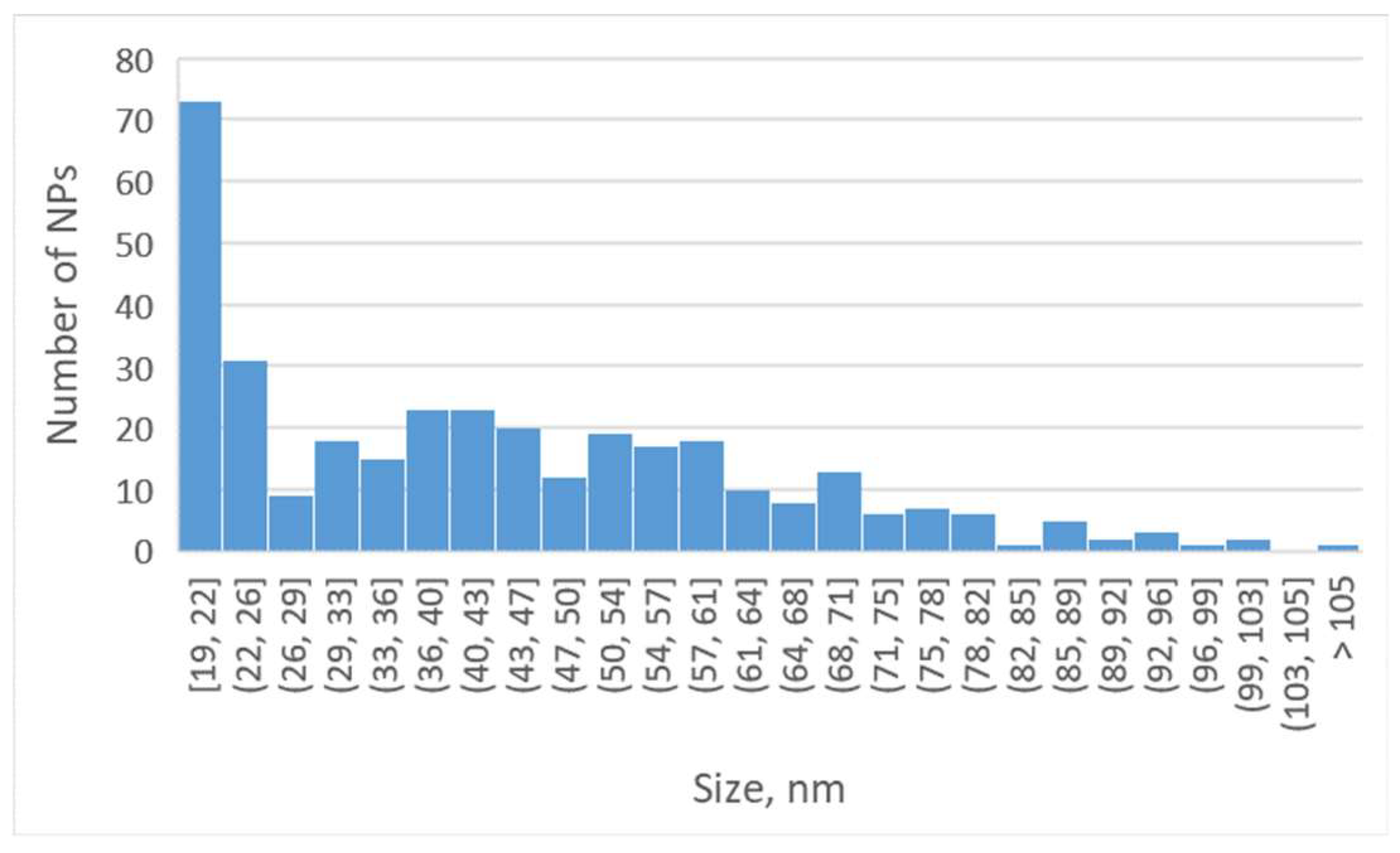 Biomedicines 11 01593 g004 Biomedicines 11 01593 g004
