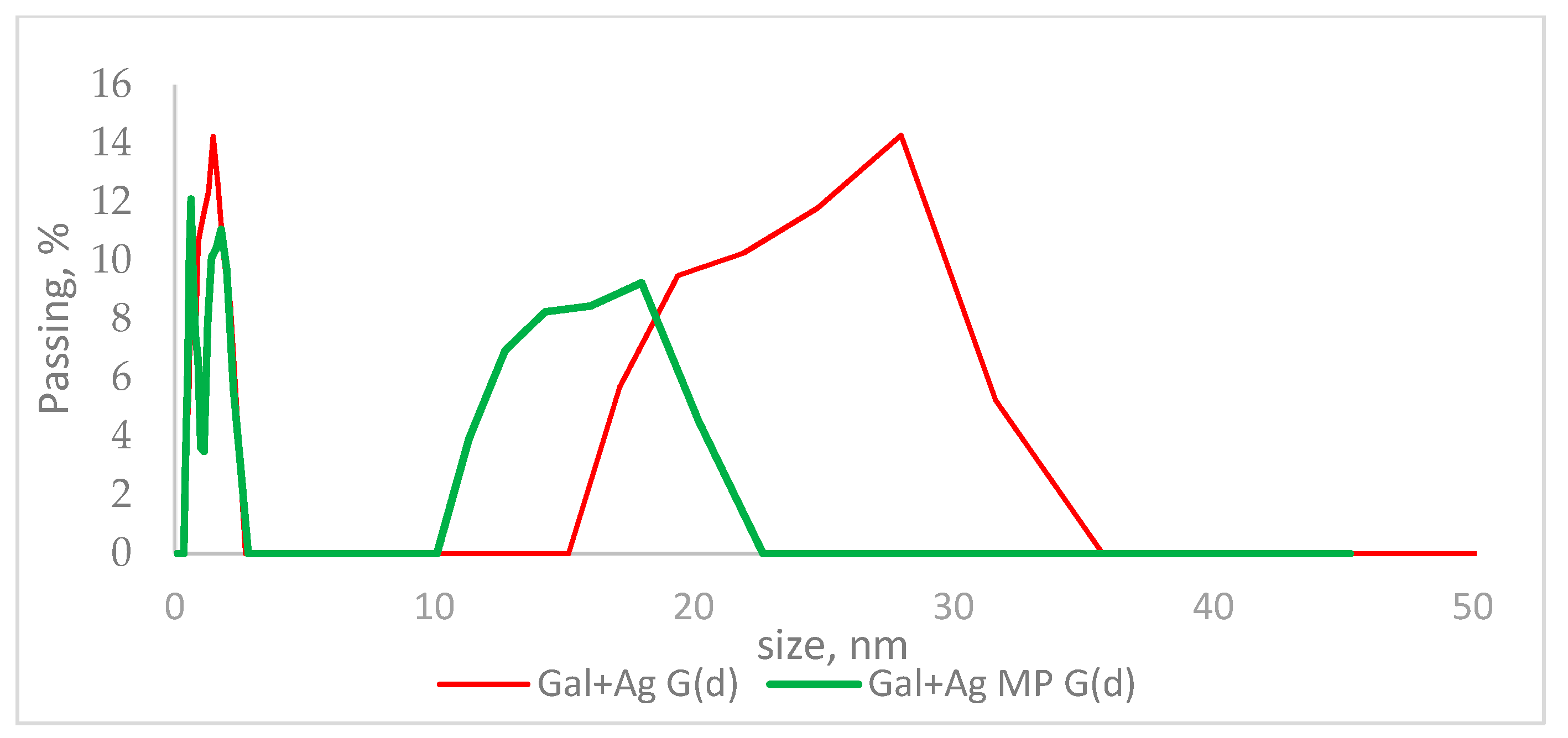 Biomedicines 11 01593 g006 Biomedicines 11 01593 g006