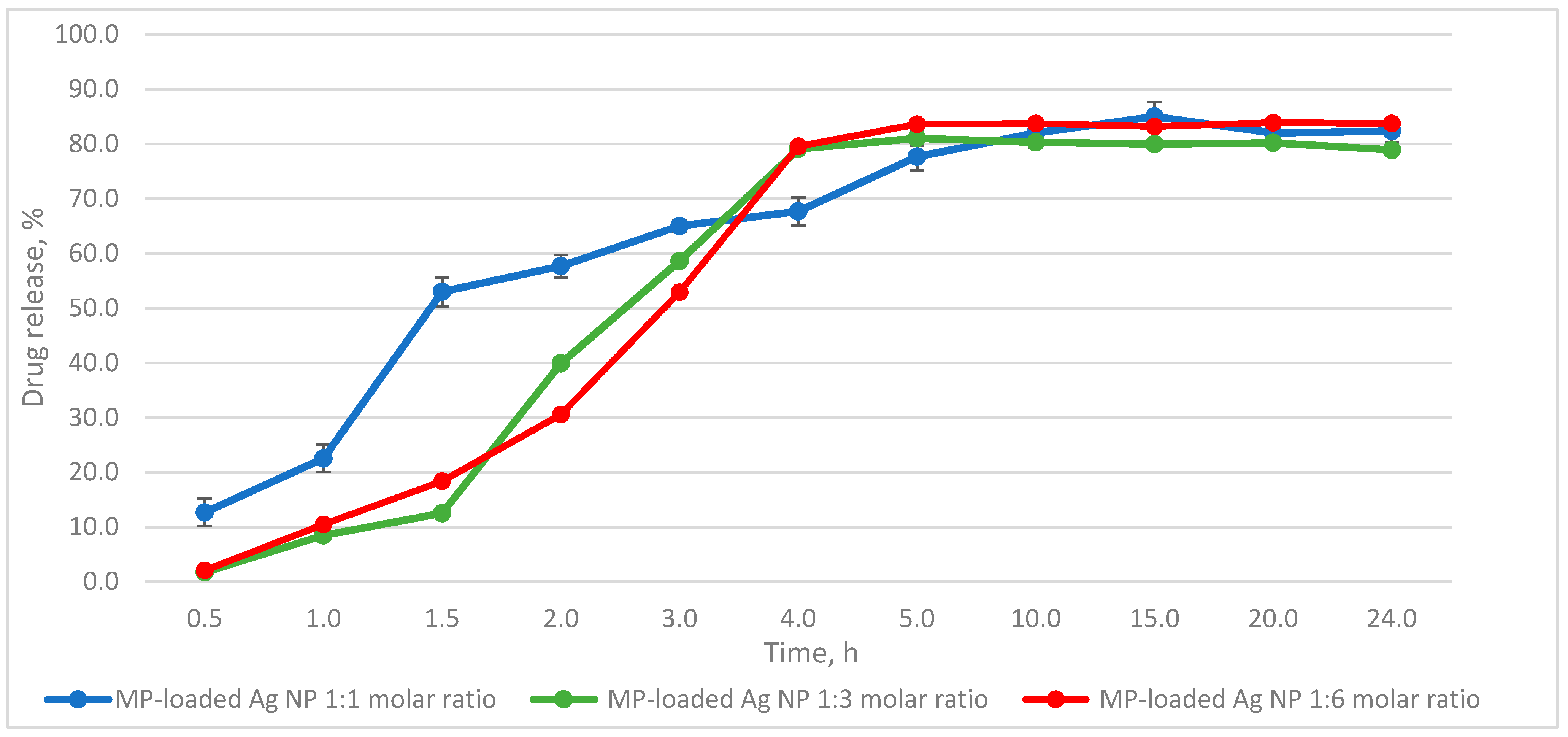 Biomedicines 11 01593 g008 Biomedicines 11 01593 g008