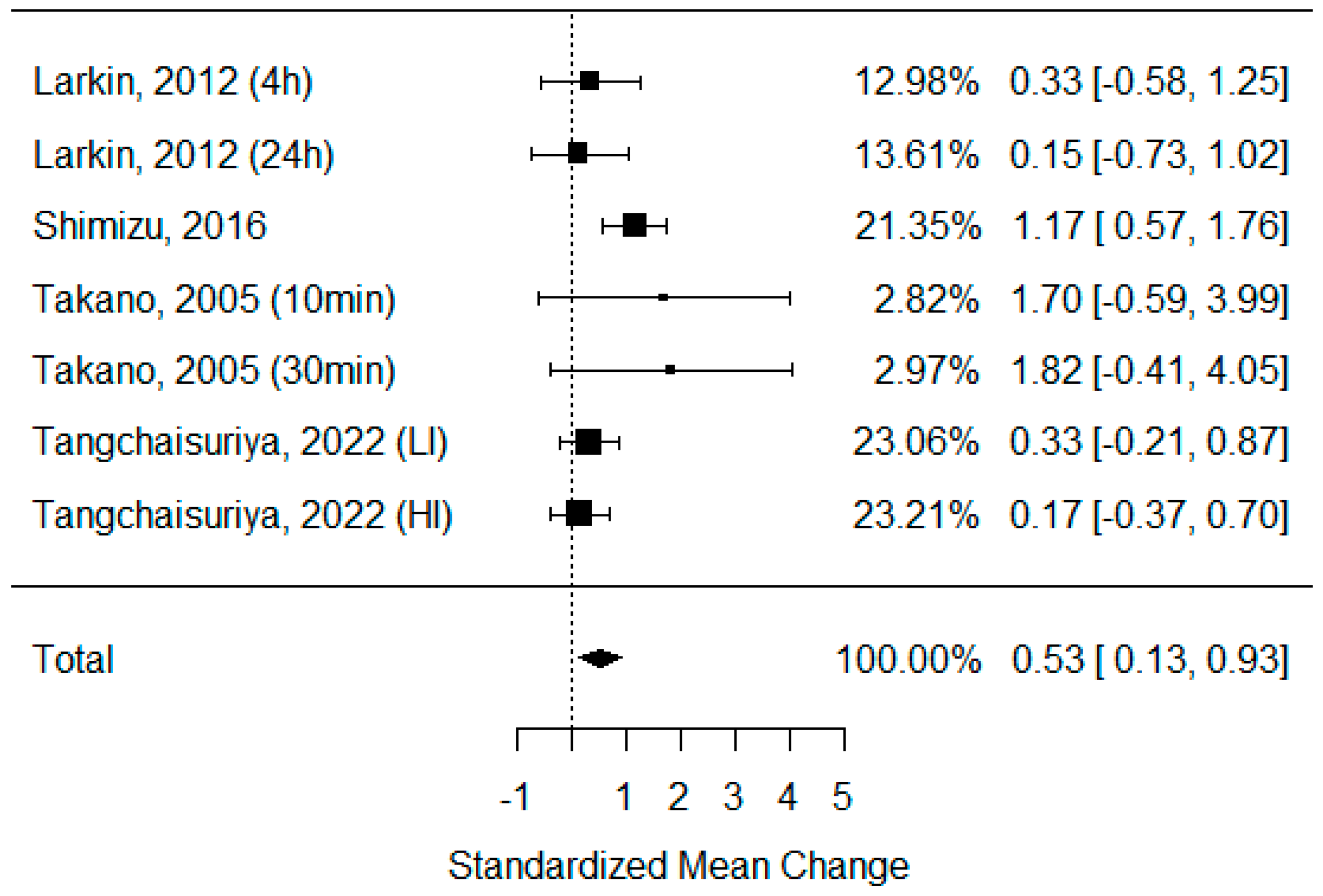 Biomedicines 11 01601 g004